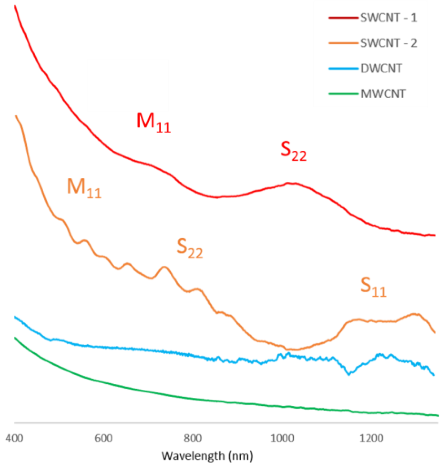 Nanomaterials 06 00052 g002