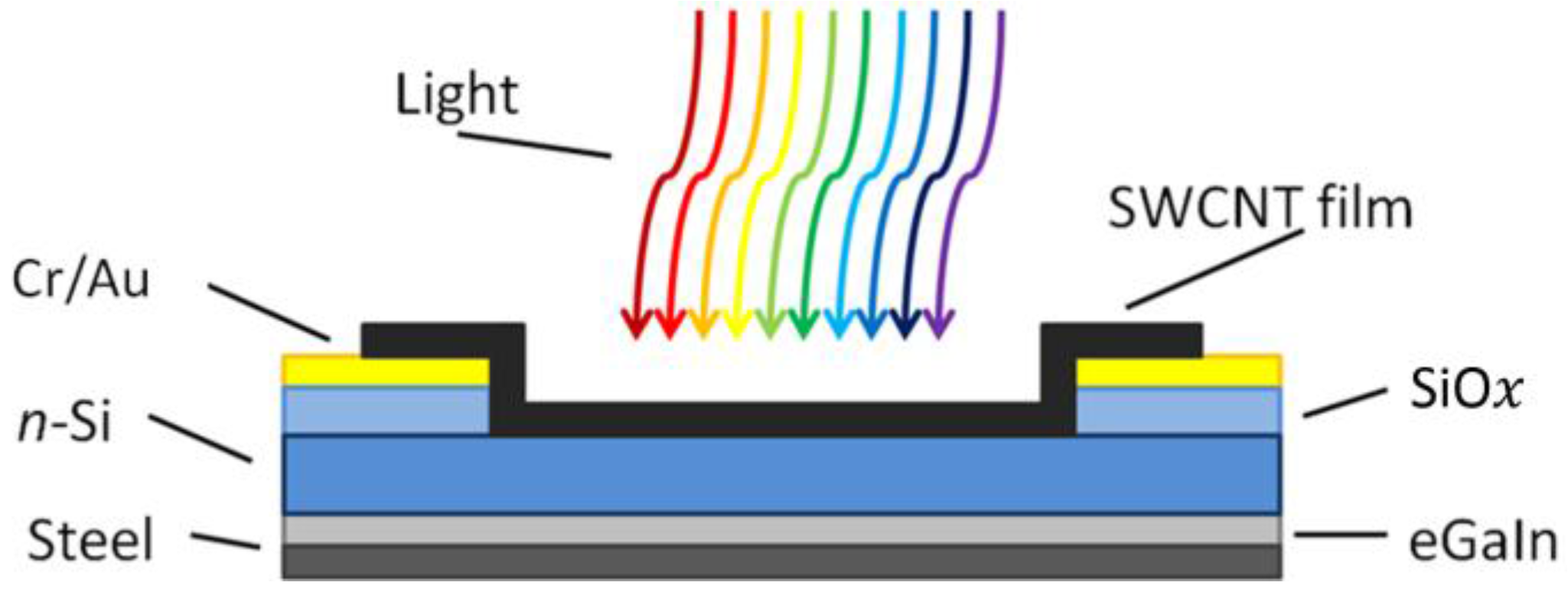 Nanomaterials 06 00052 g006