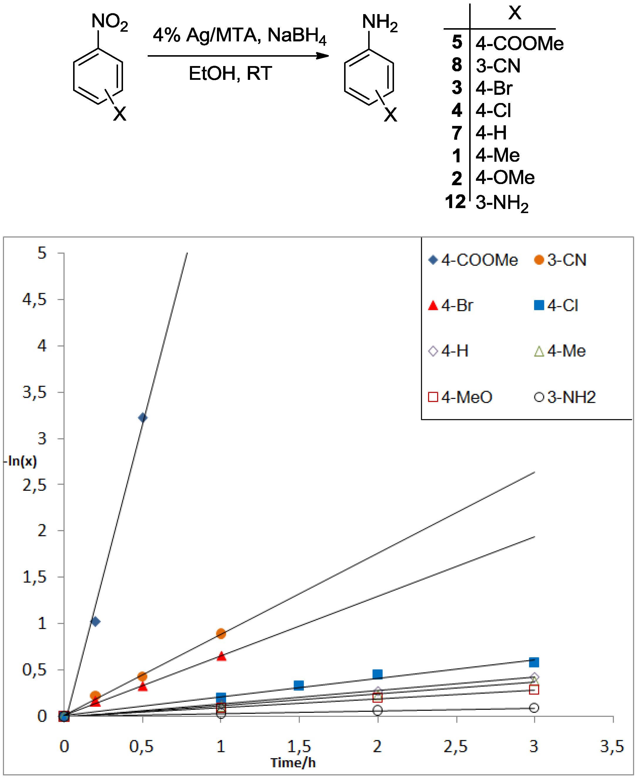 Nanomaterials 06 00054 g002 1024