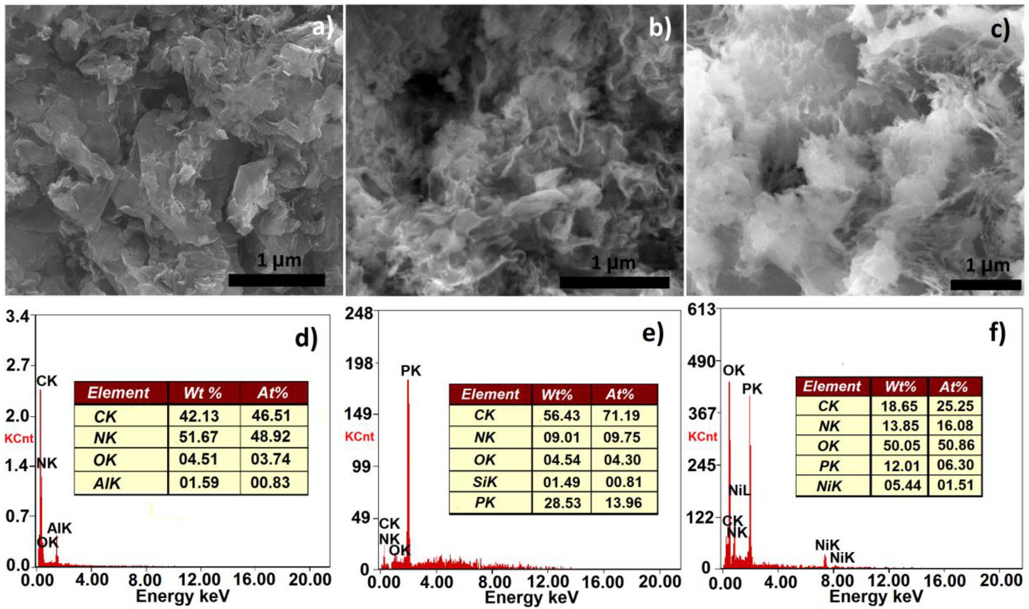 Nanomaterials 06 00059 g001