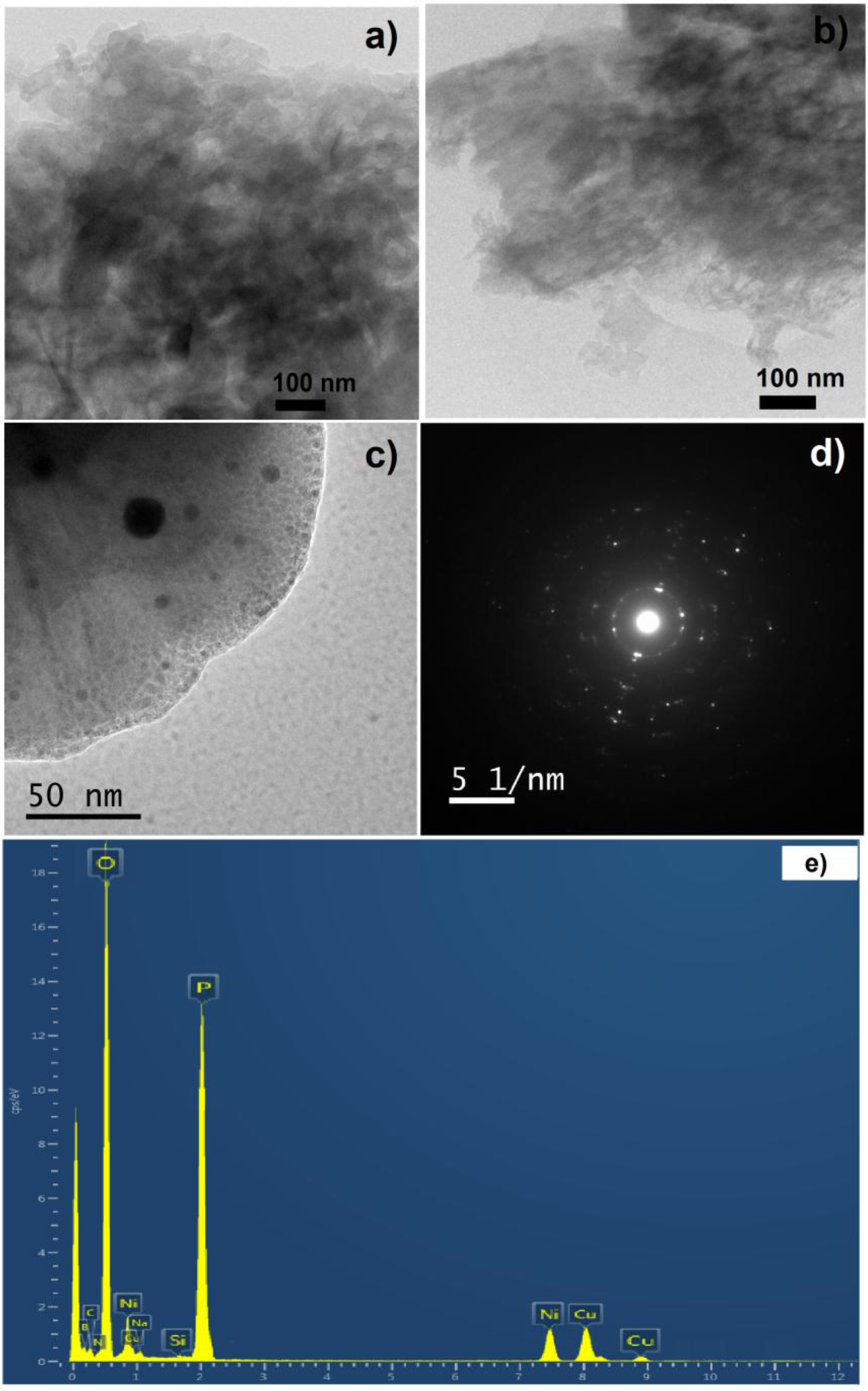 Nanomaterials 06 00059 g002
