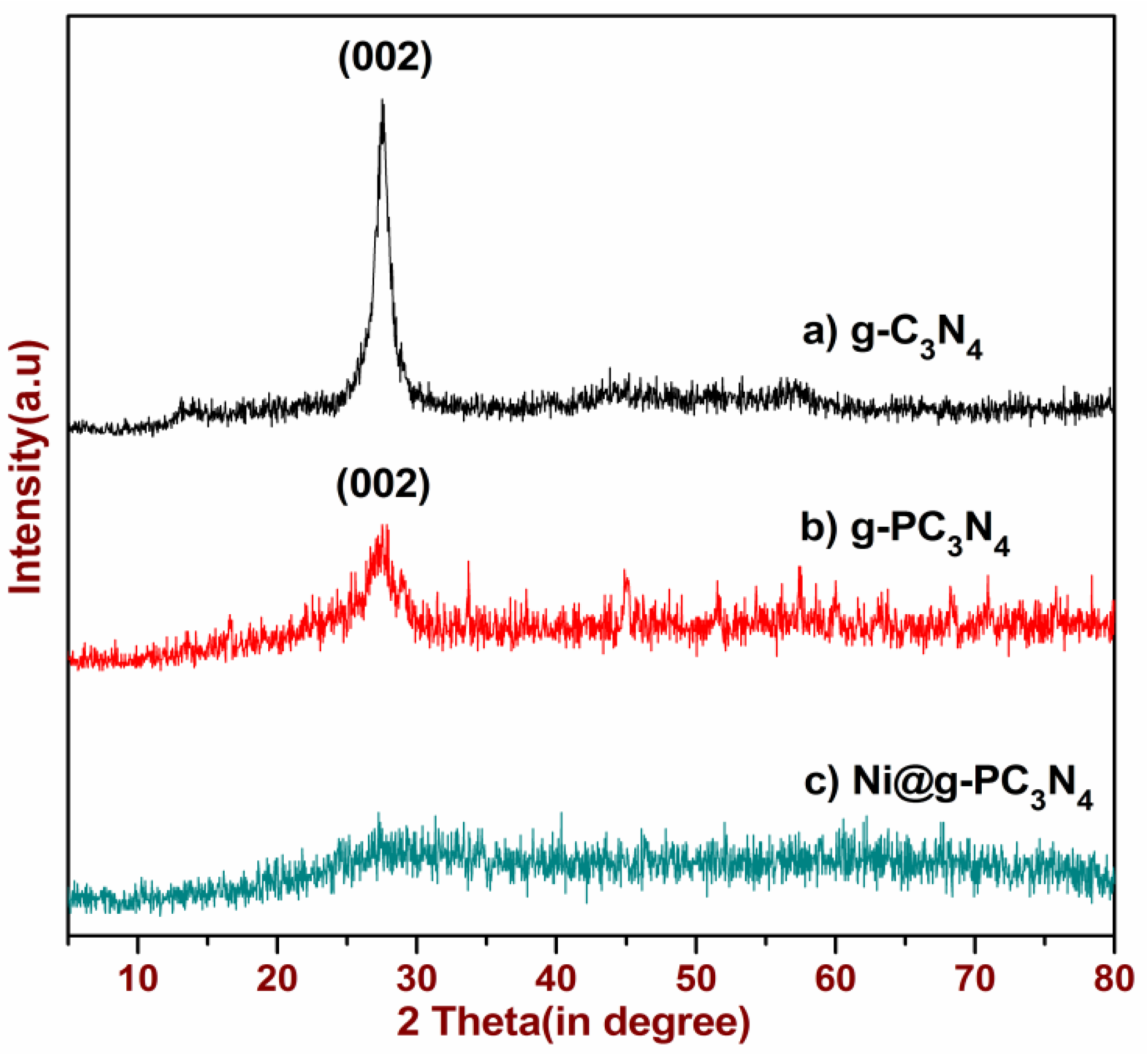 Nanomaterials 06 00059 g004