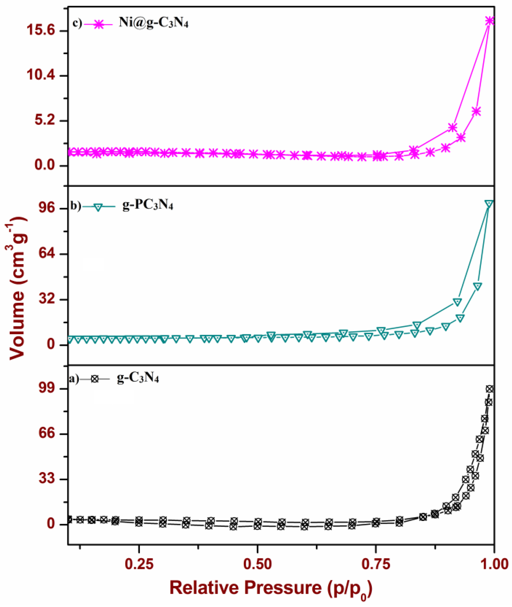 Nanomaterials 06 00059 g005