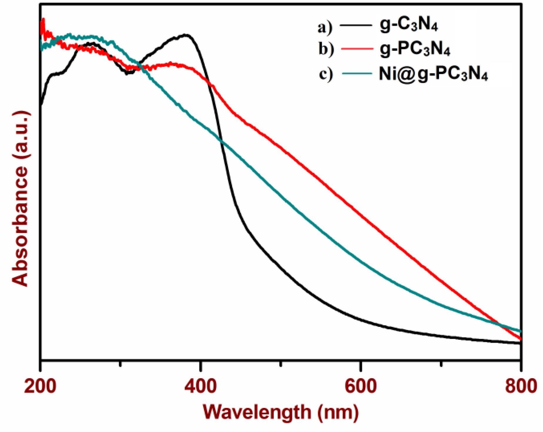 Nanomaterials 06 00059 g006