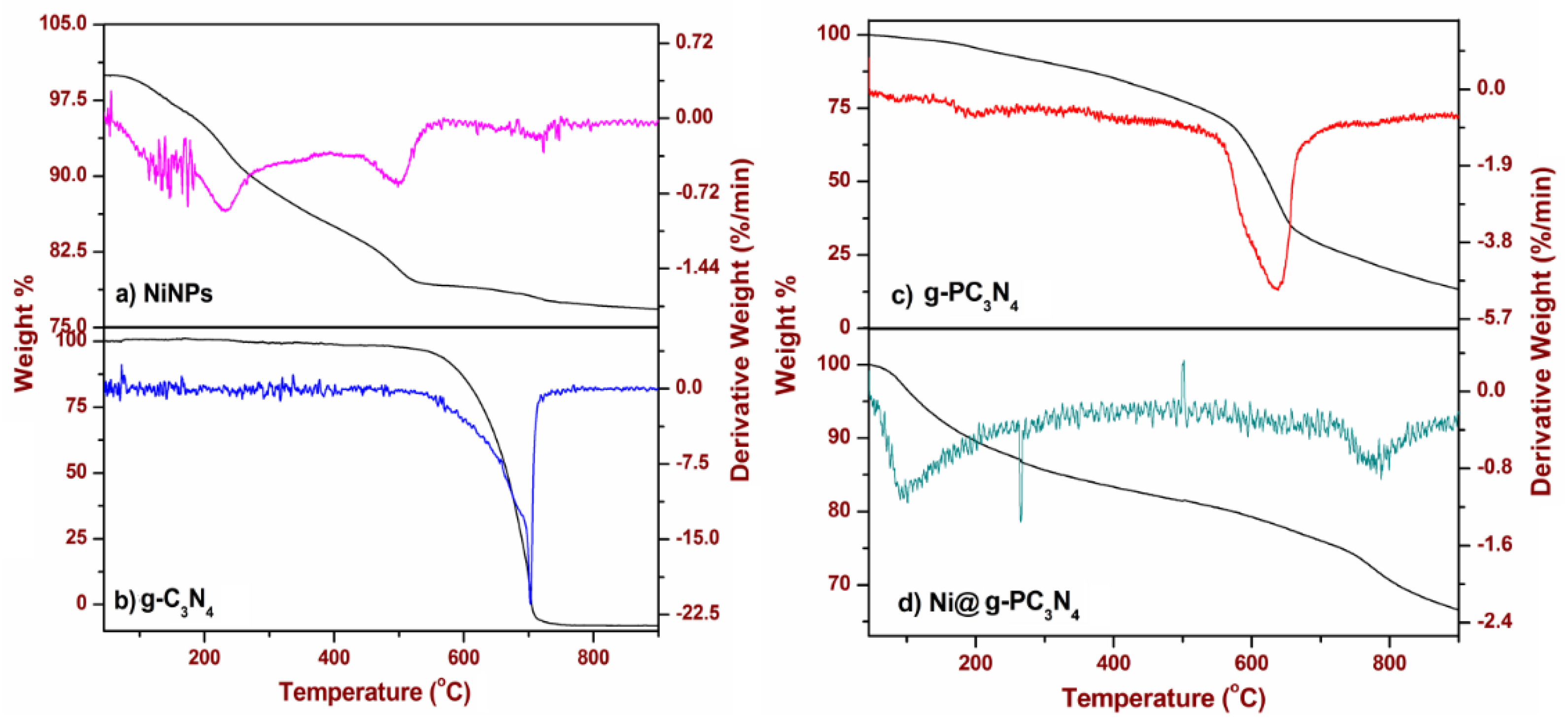 Nanomaterials 06 00059 g008
