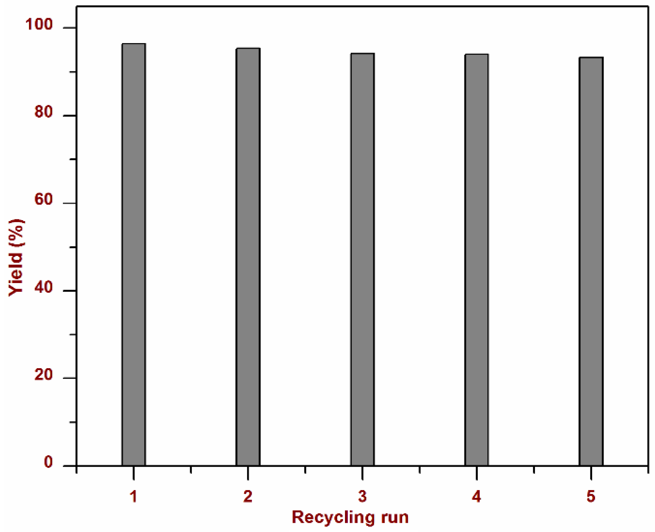 Nanomaterials 06 00059 g009