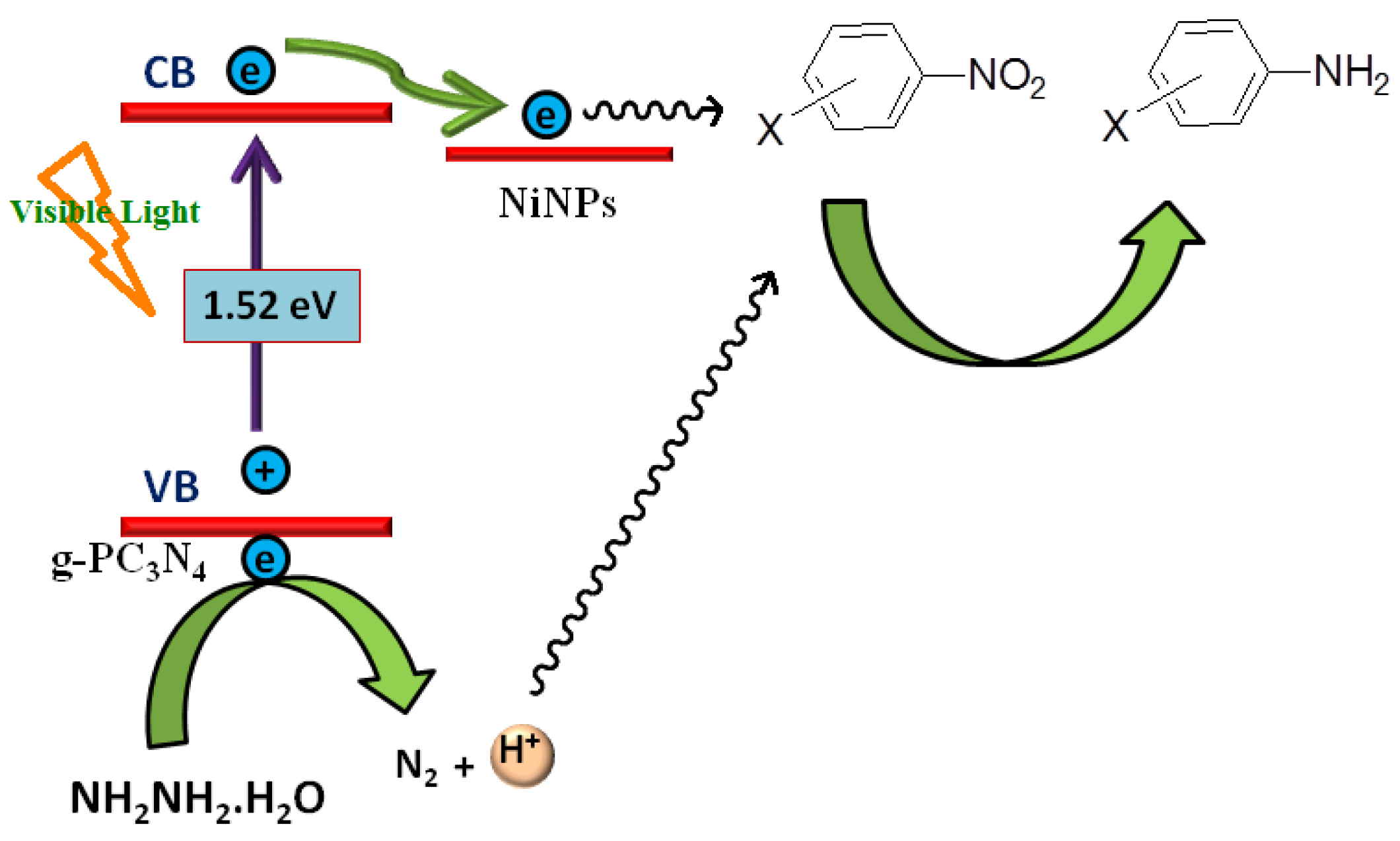 Nanomaterials 06 00059 sch003