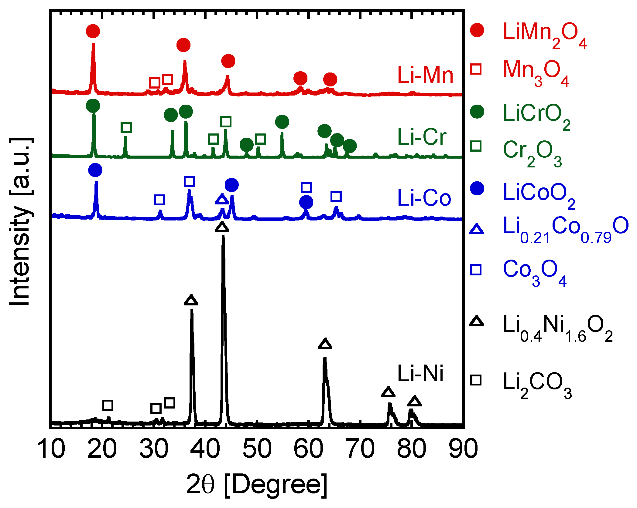 Nanomaterials 06 00060 g001
