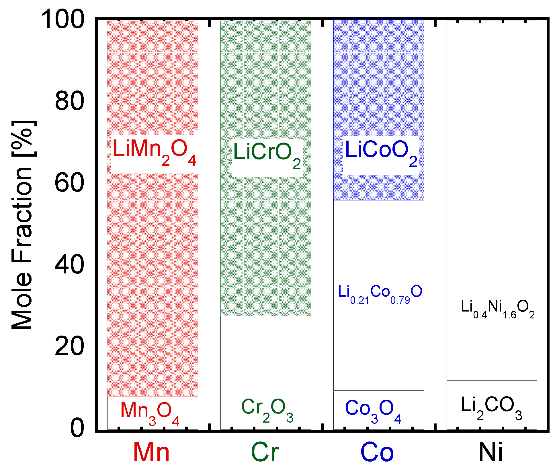 Nanomaterials 06 00060 g002