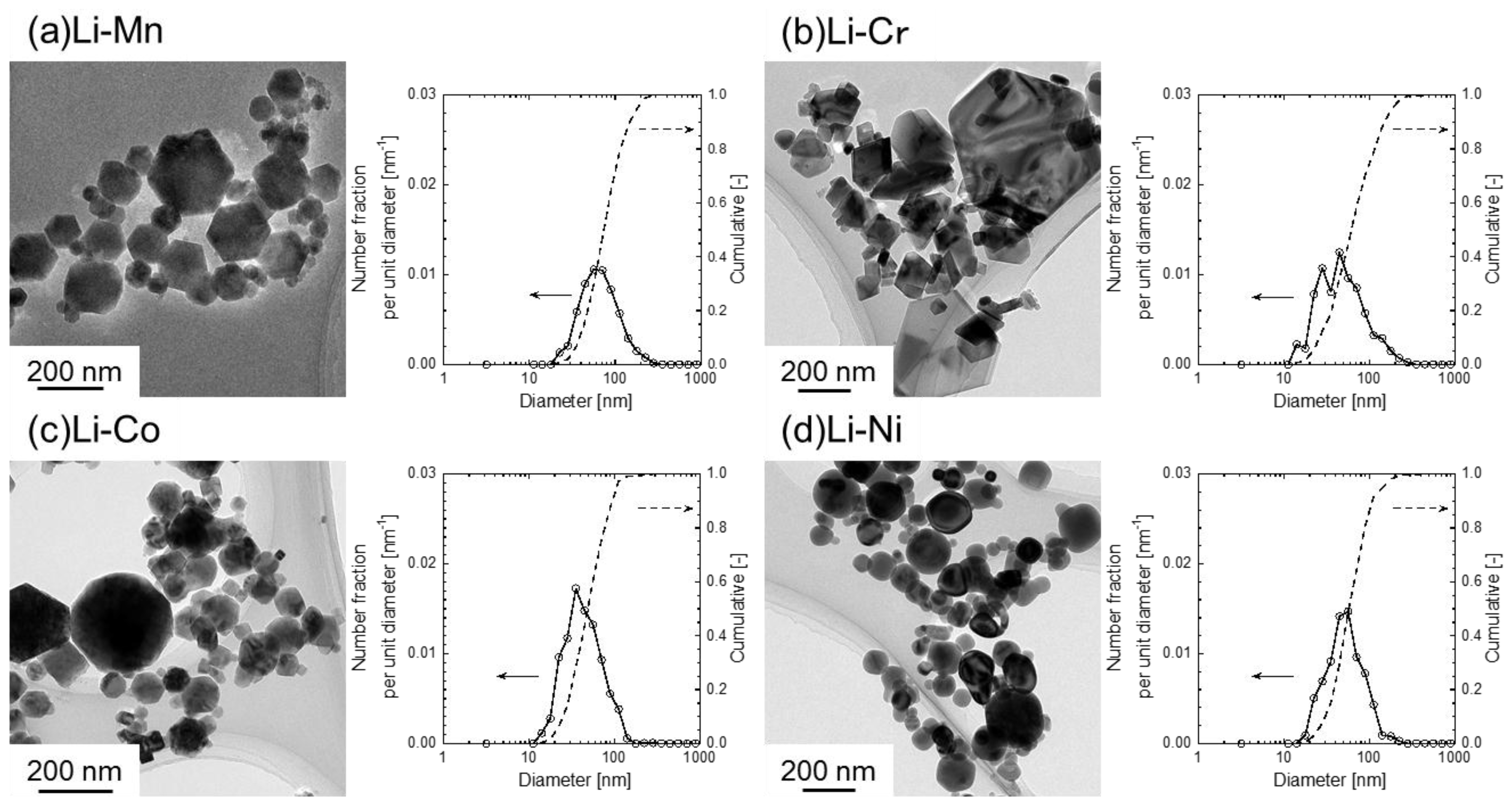 Nanomaterials 06 00060 g003