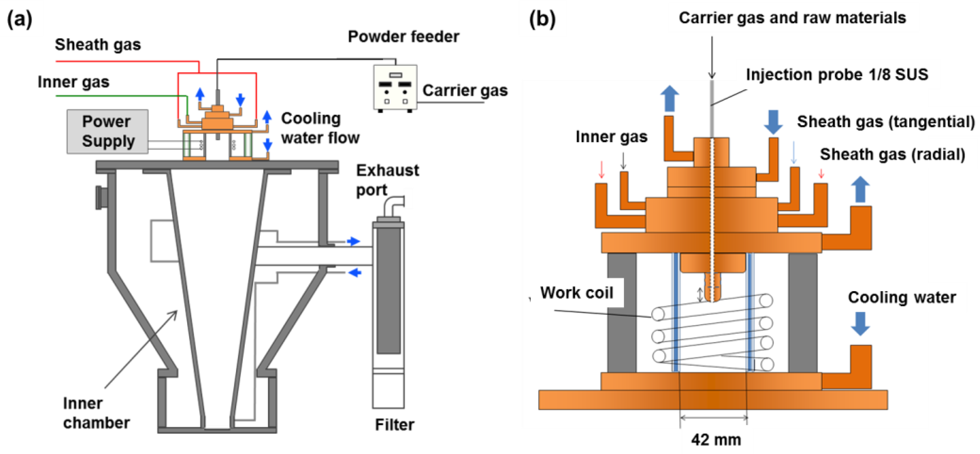 Nanomaterials 06 00060 g008