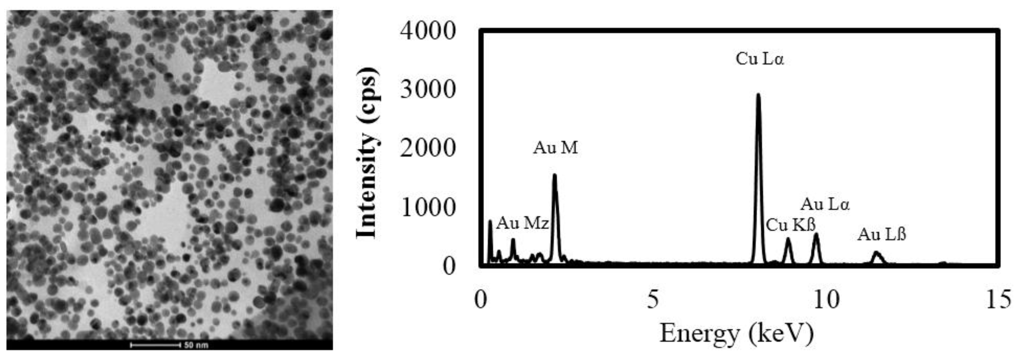 Nanomaterials 06 00068 g003