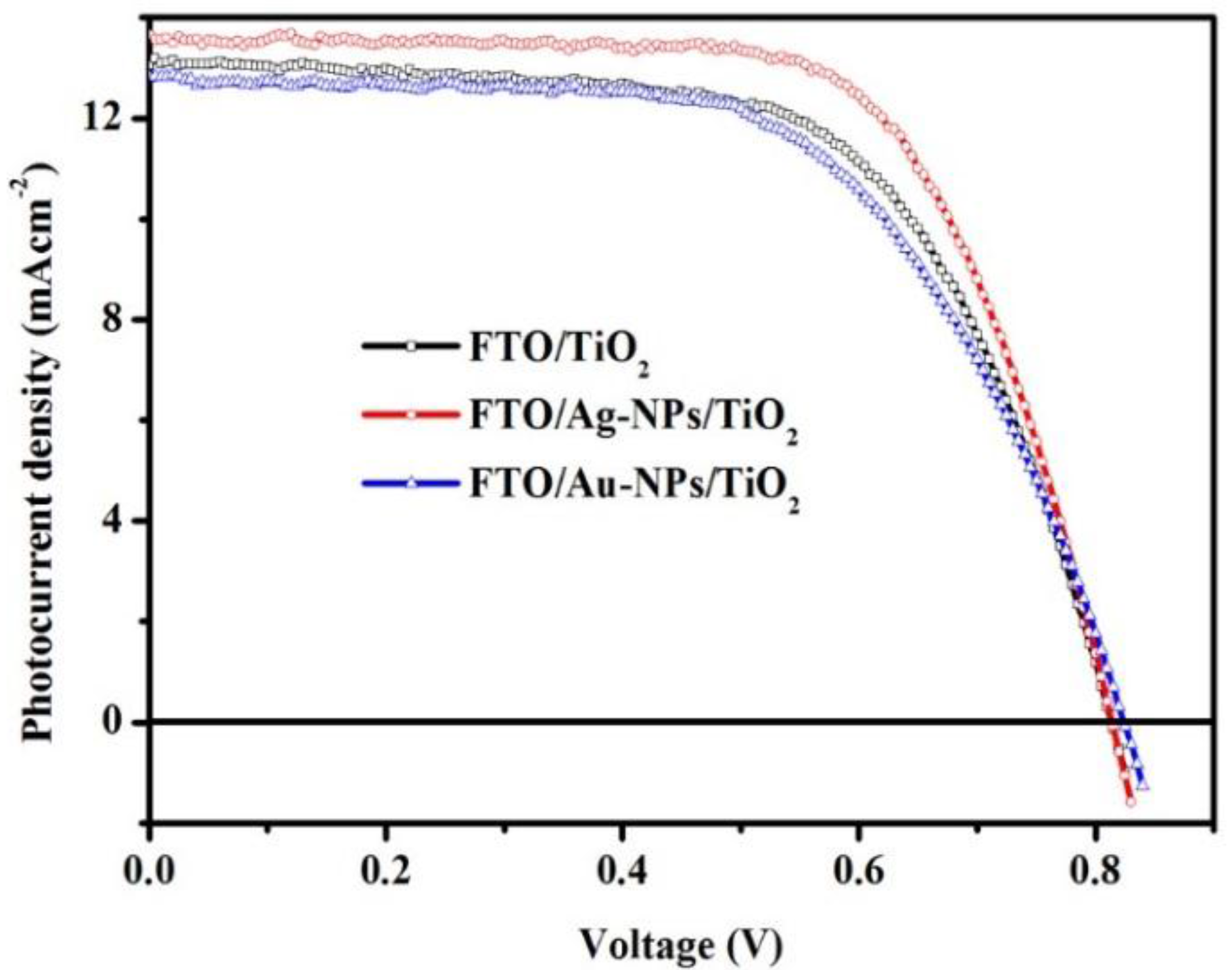 Nanomaterials 06 00070 g002