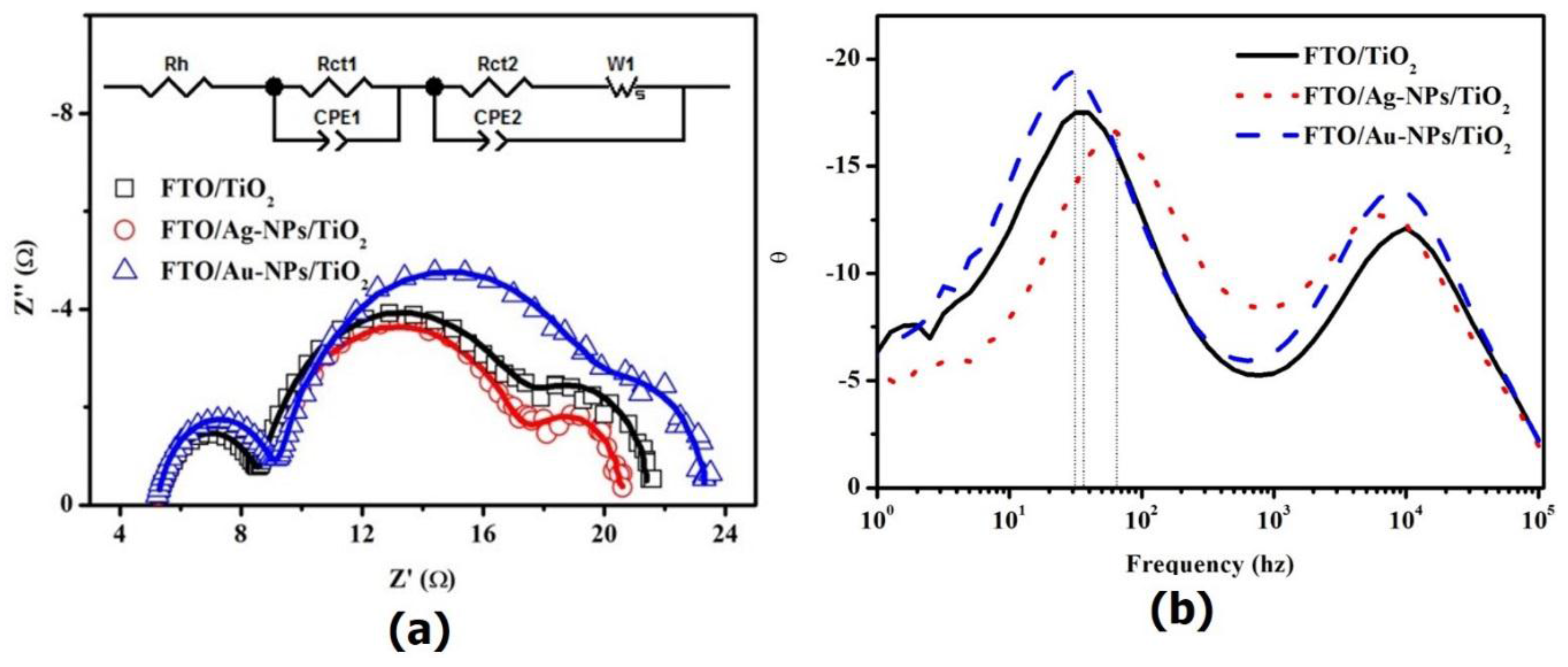 Nanomaterials 06 00070 g003