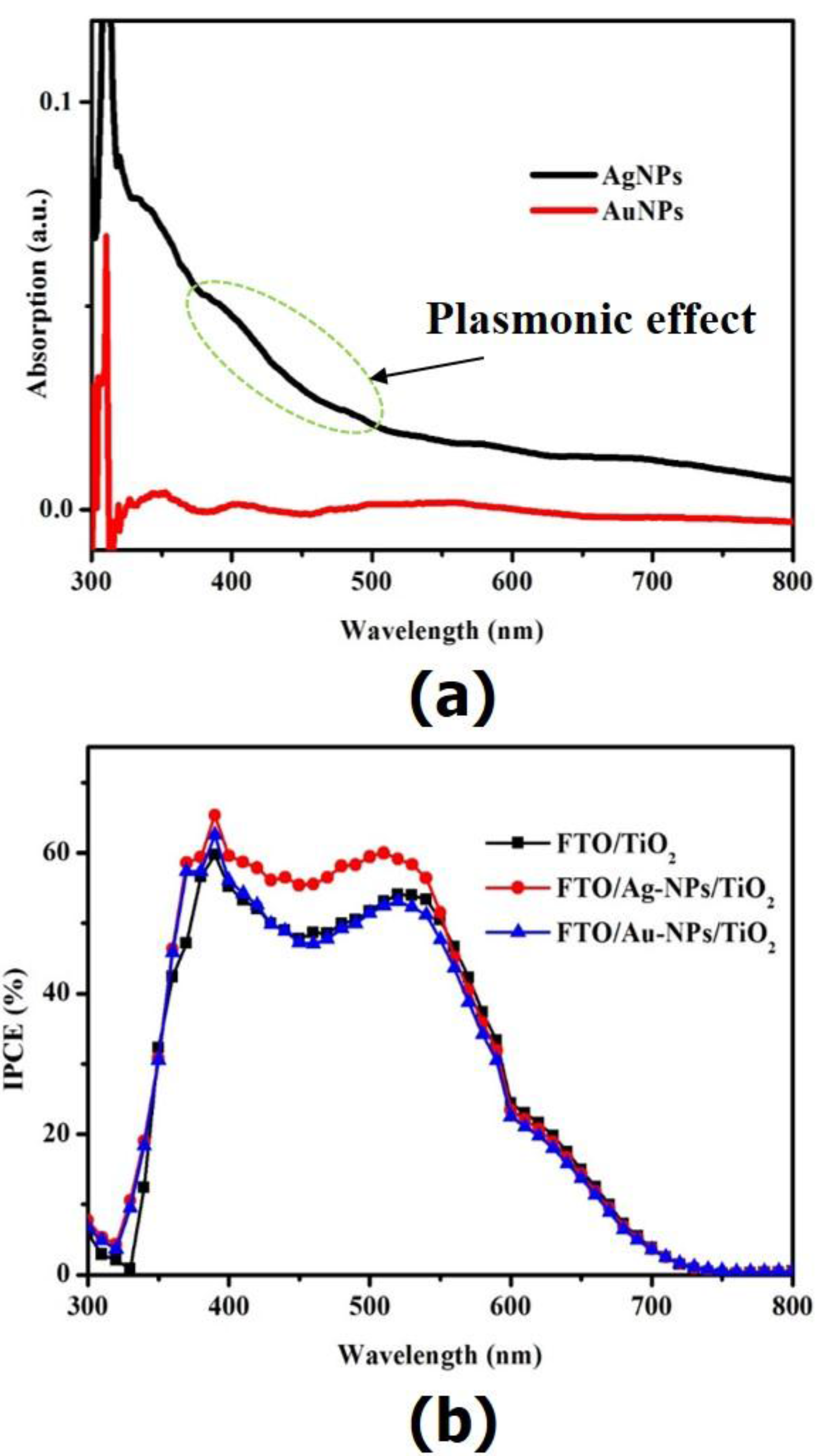 Nanomaterials 06 00070 g004