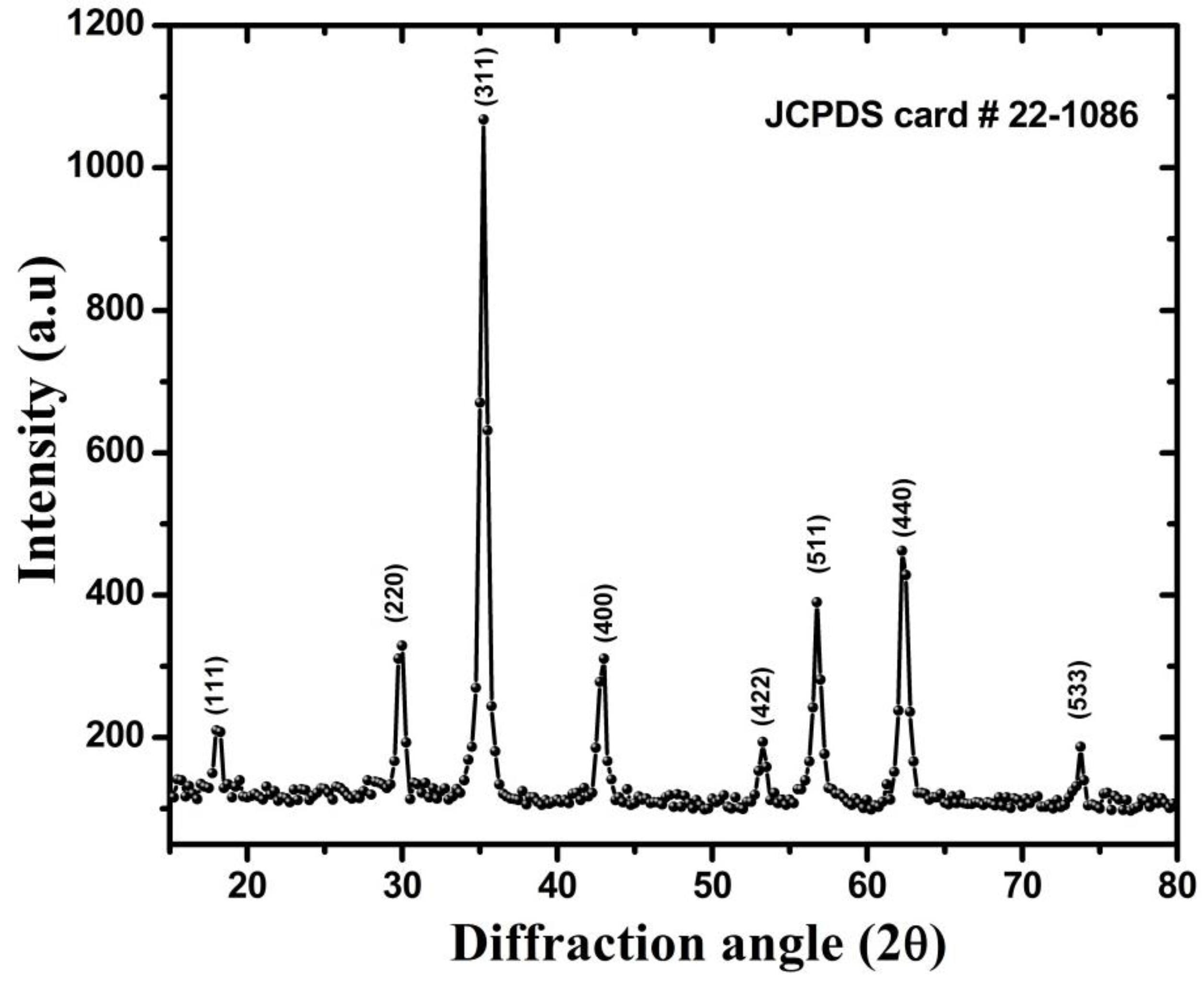 Nanomaterials 06 00073 g001