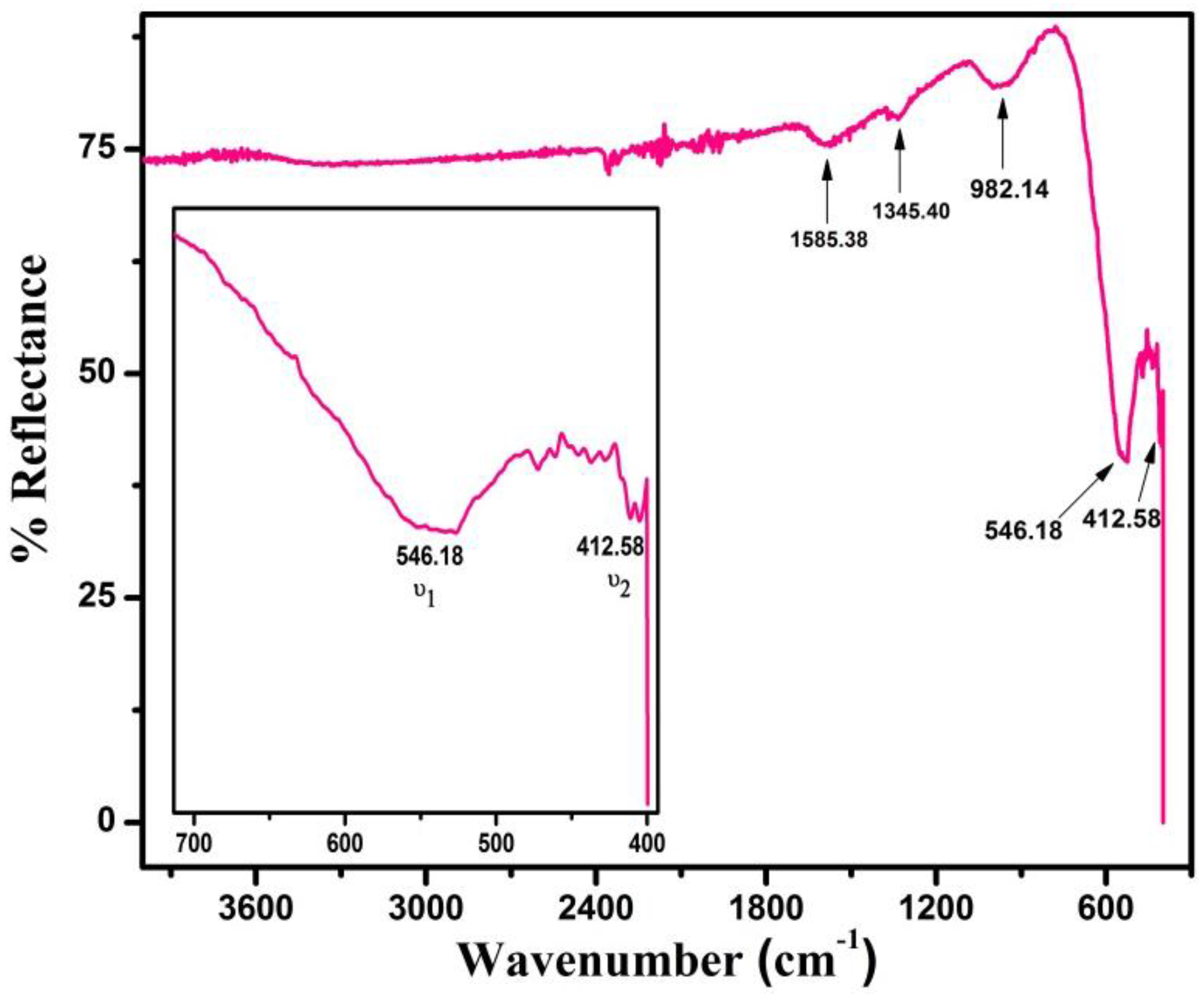 Nanomaterials 06 00073 g004