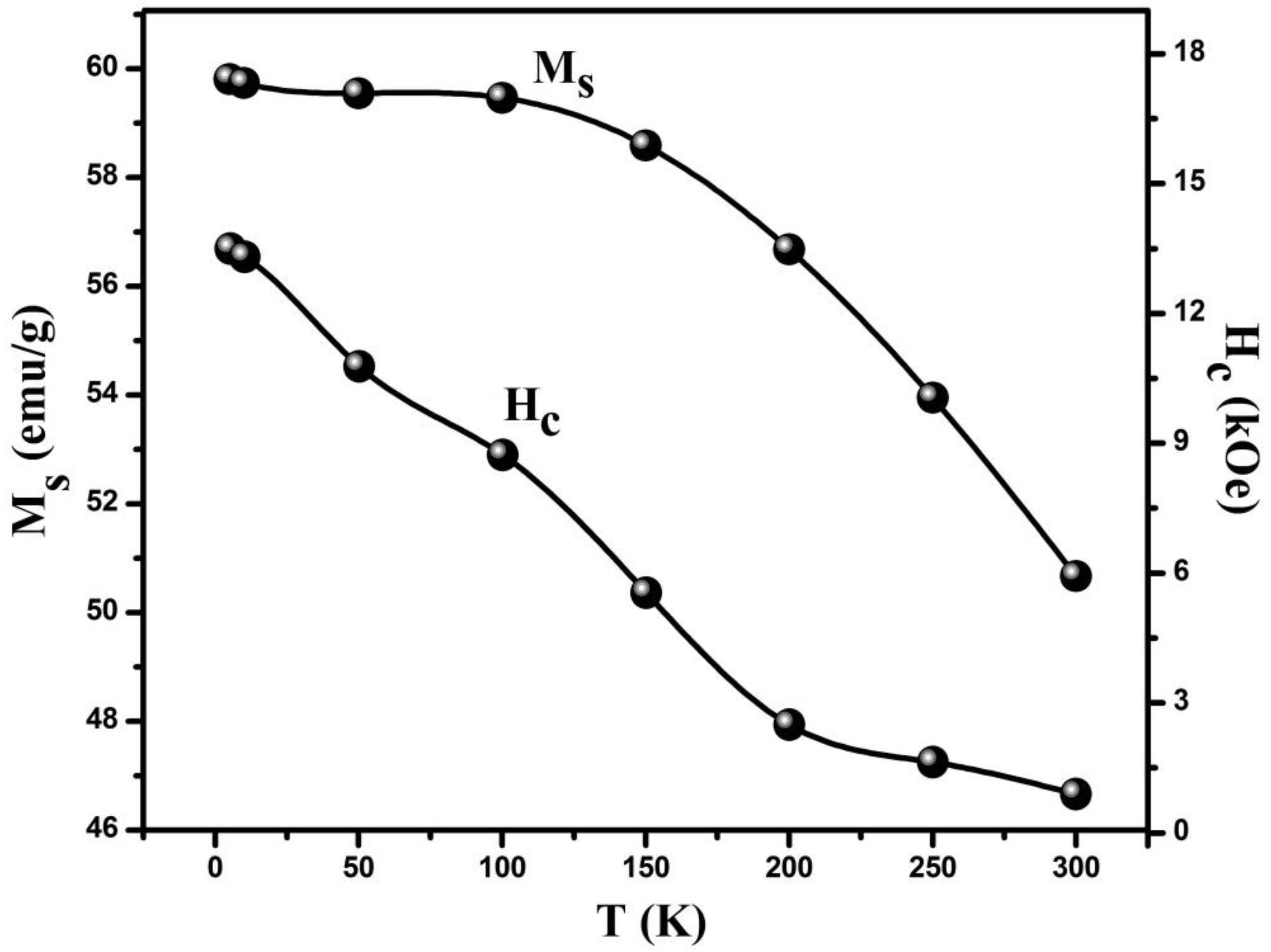 Nanomaterials 06 00073 g007