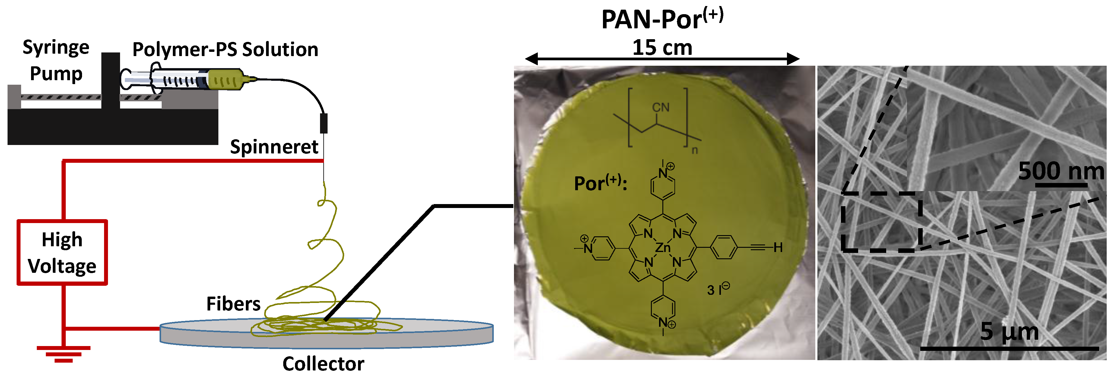Nanomaterials 06 00077 g001 1024