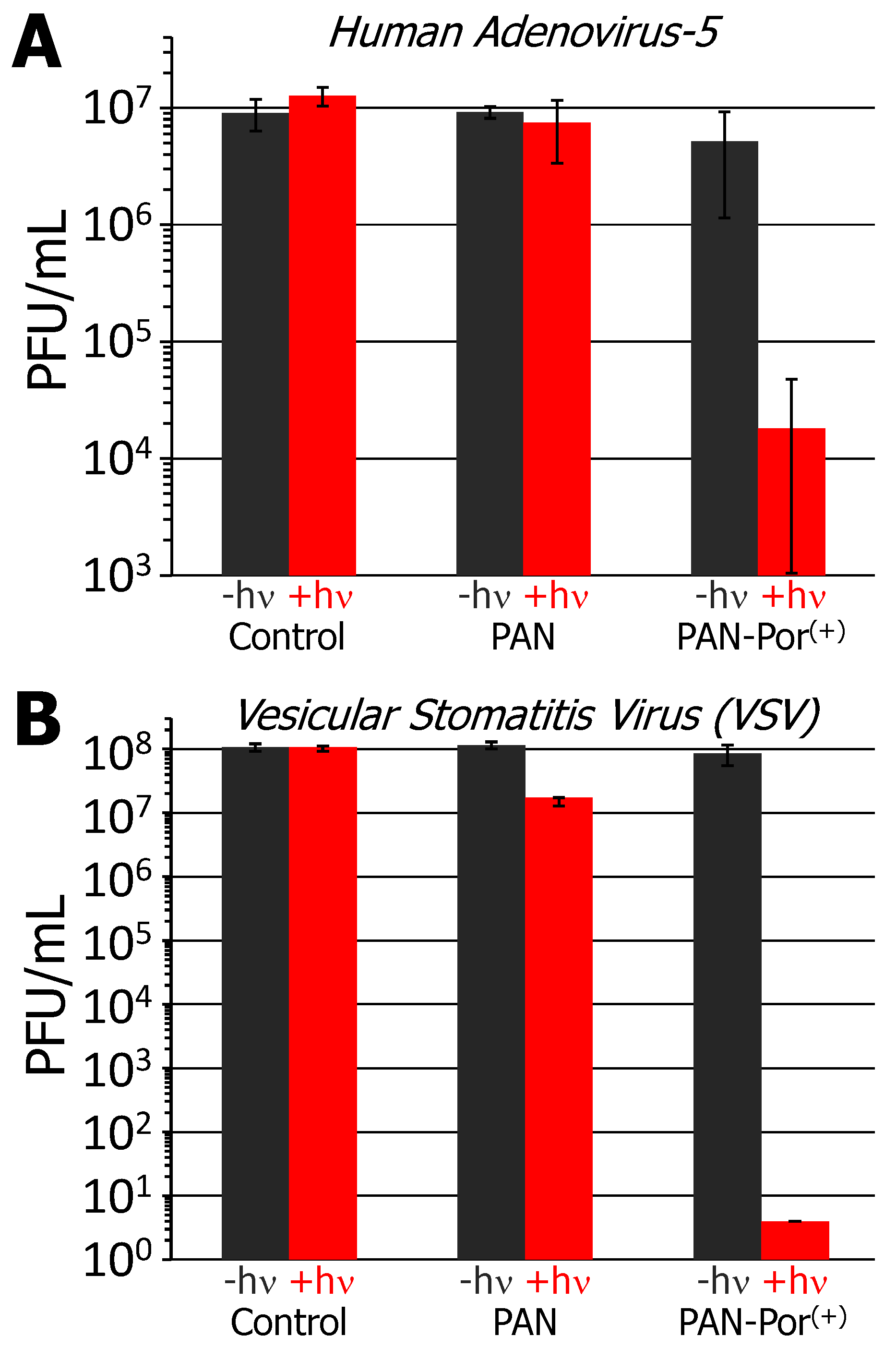 Nanomaterials 06 00077 g004 1024