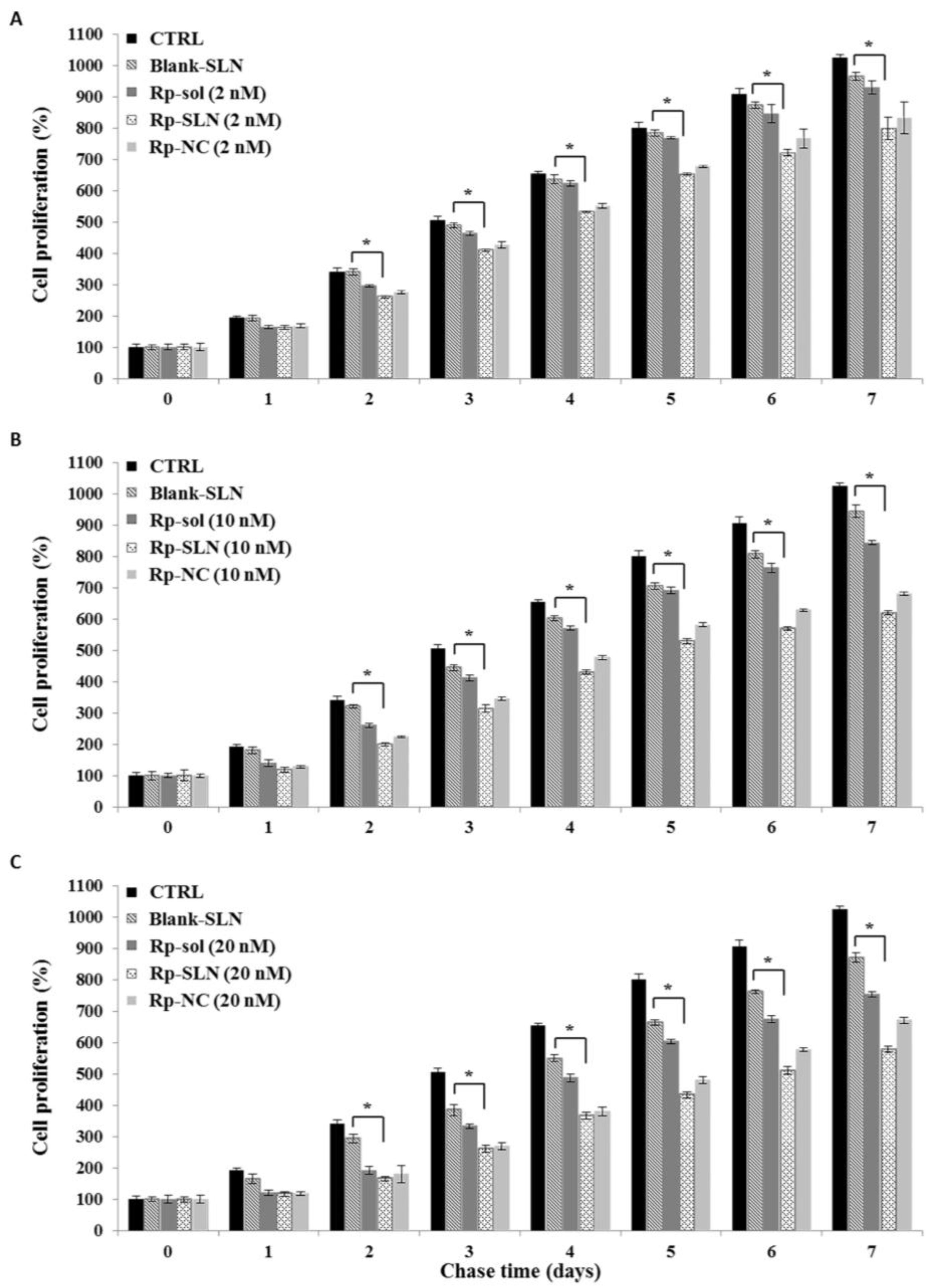 Nanomaterials 06 00087 g009