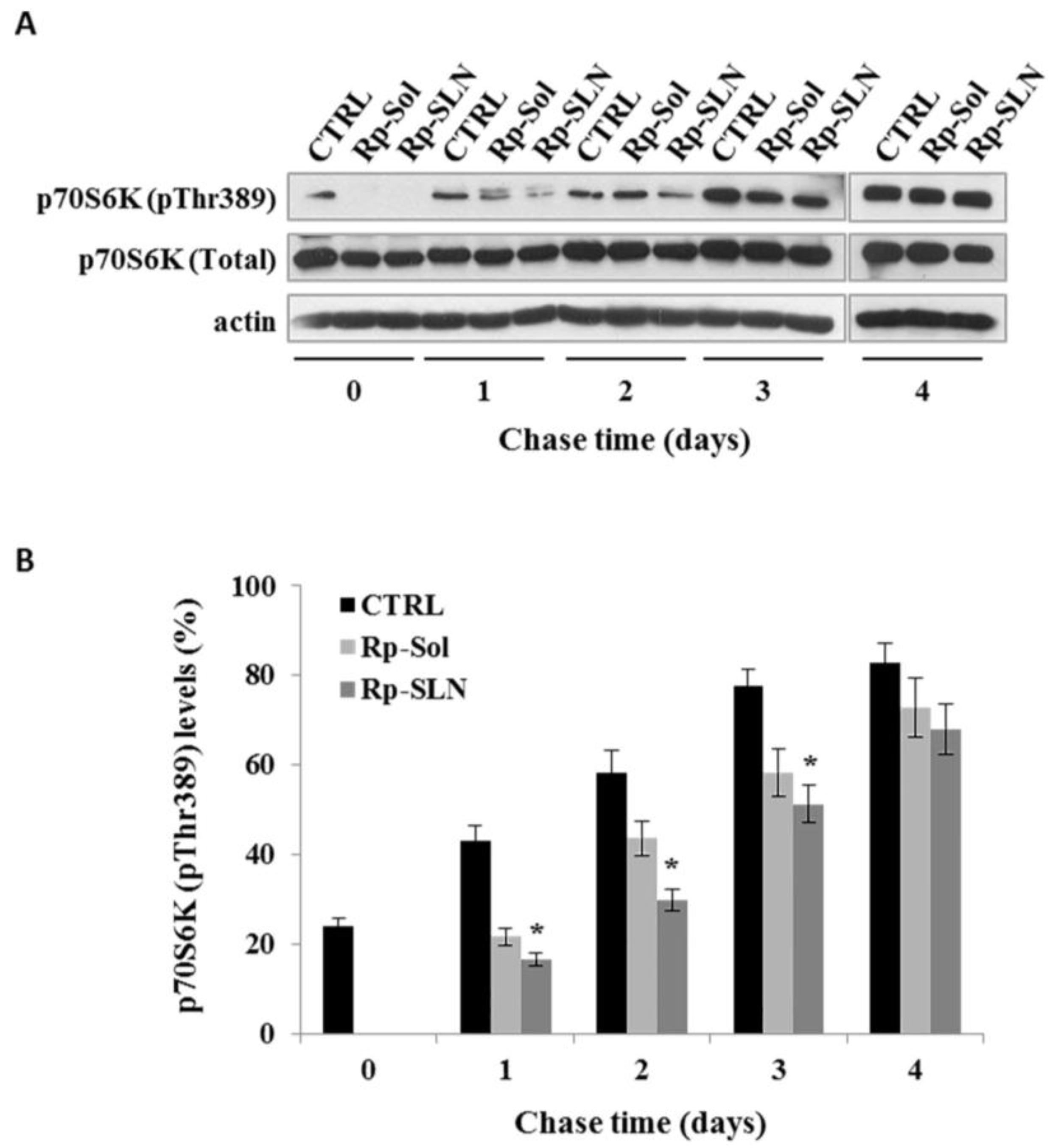 Nanomaterials 06 00087 g010