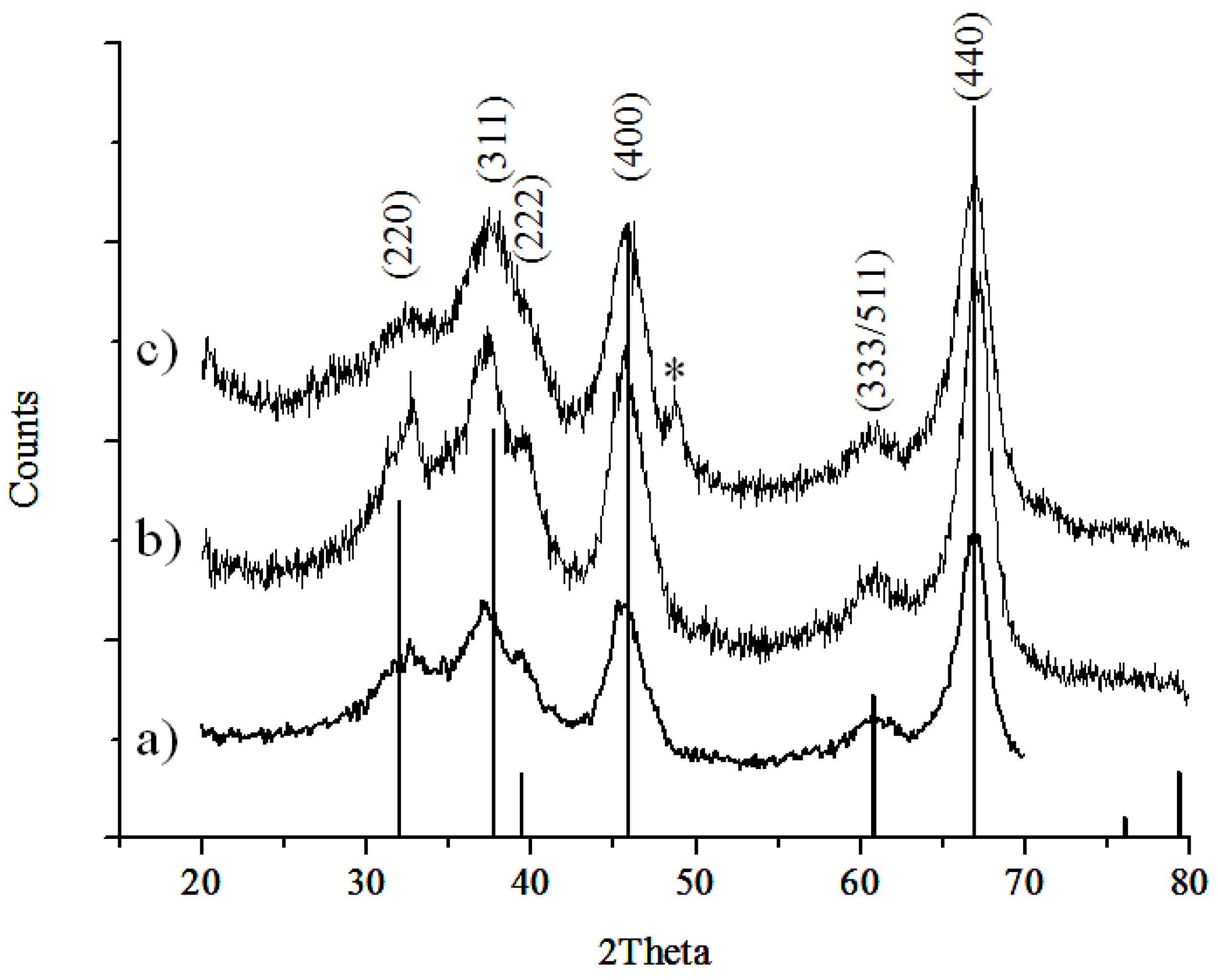 Nanomaterials 06 00090 g001 1024