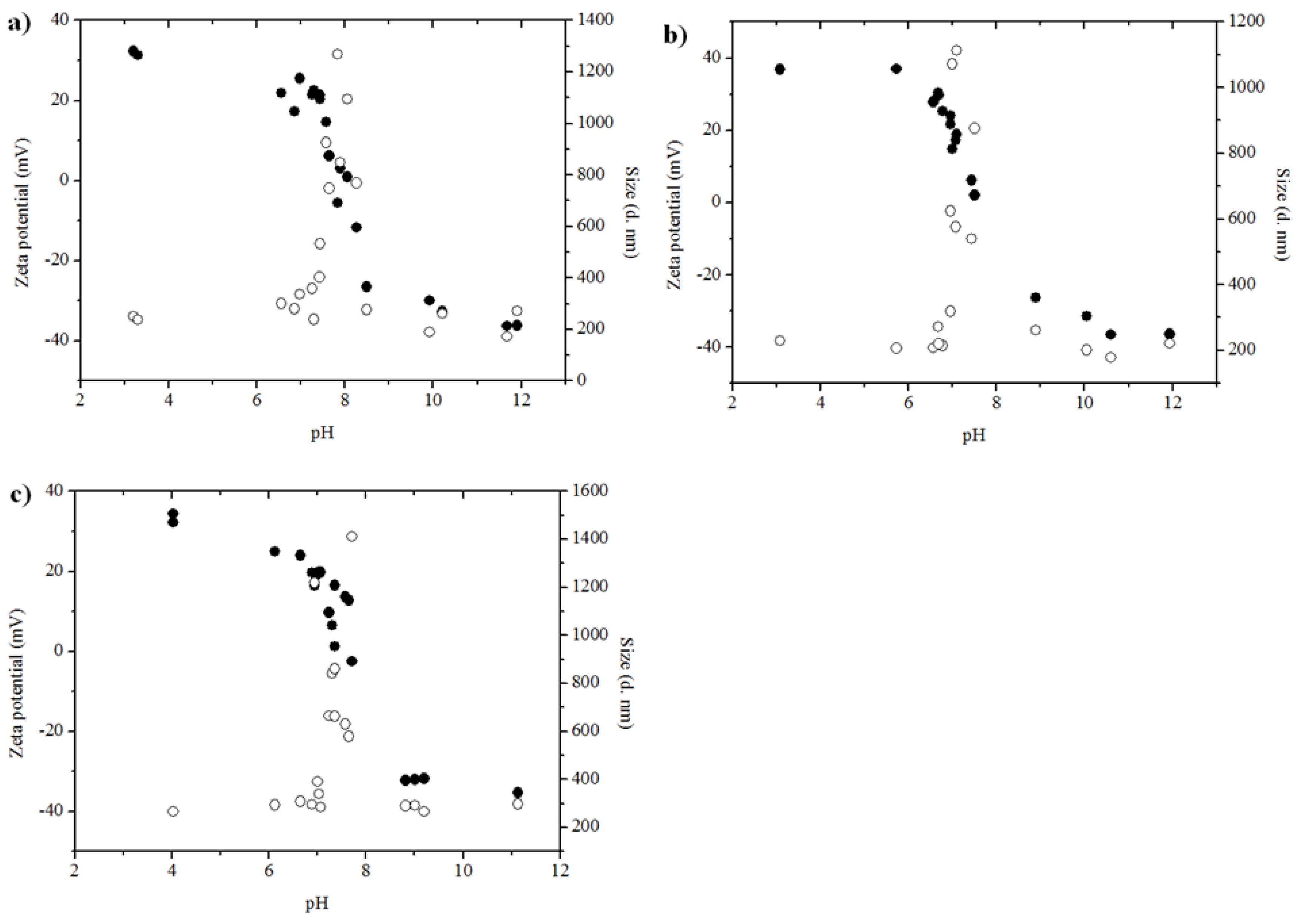 Nanomaterials 06 00090 g003 1024