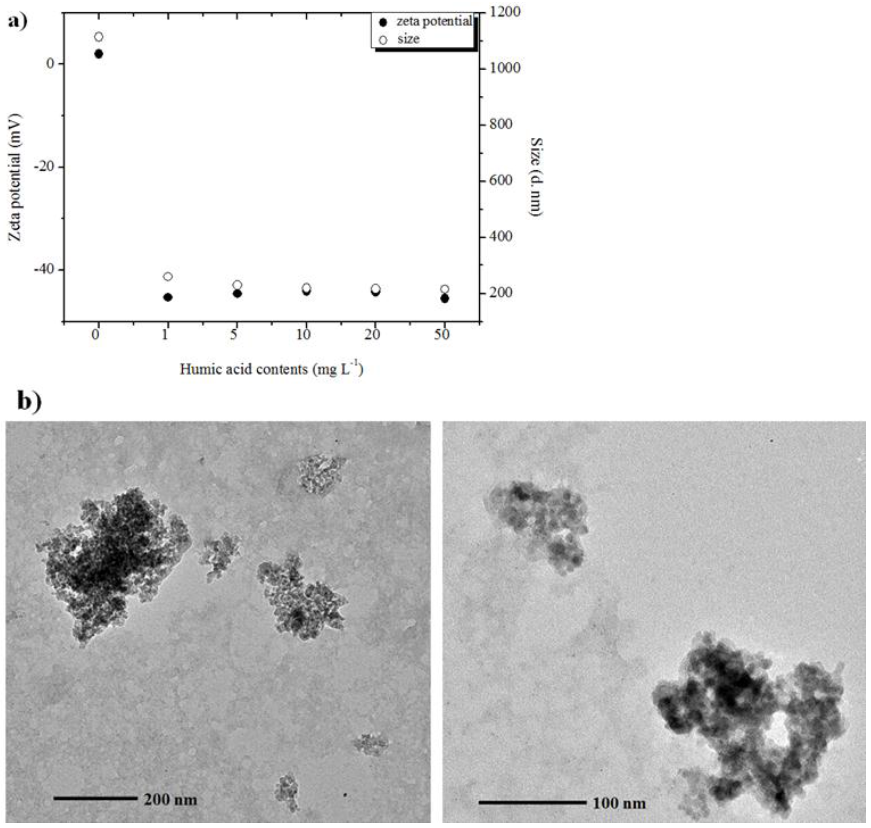 Nanomaterials 06 00090 g005 1024