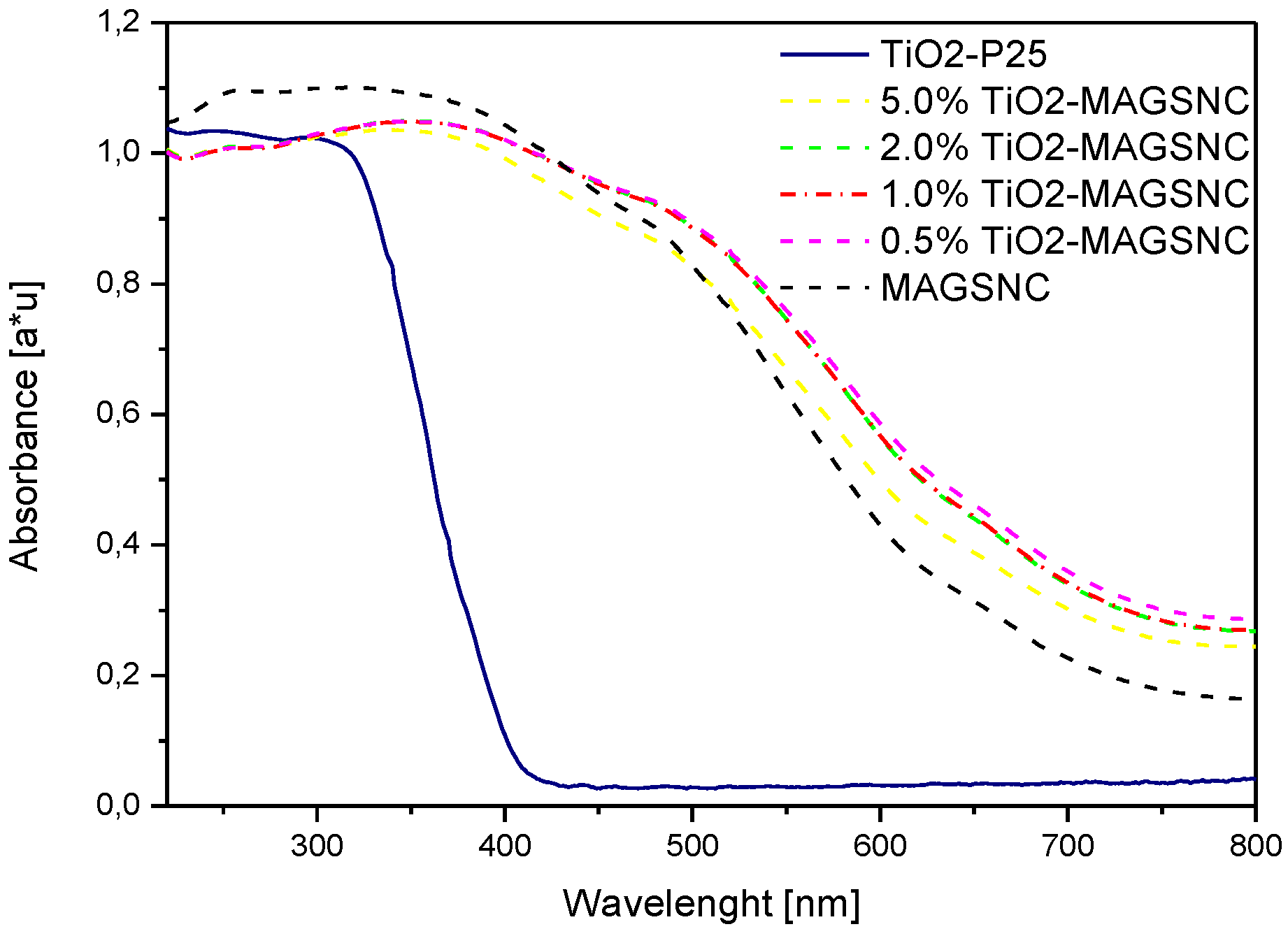Nanomaterials 06 00093 g004