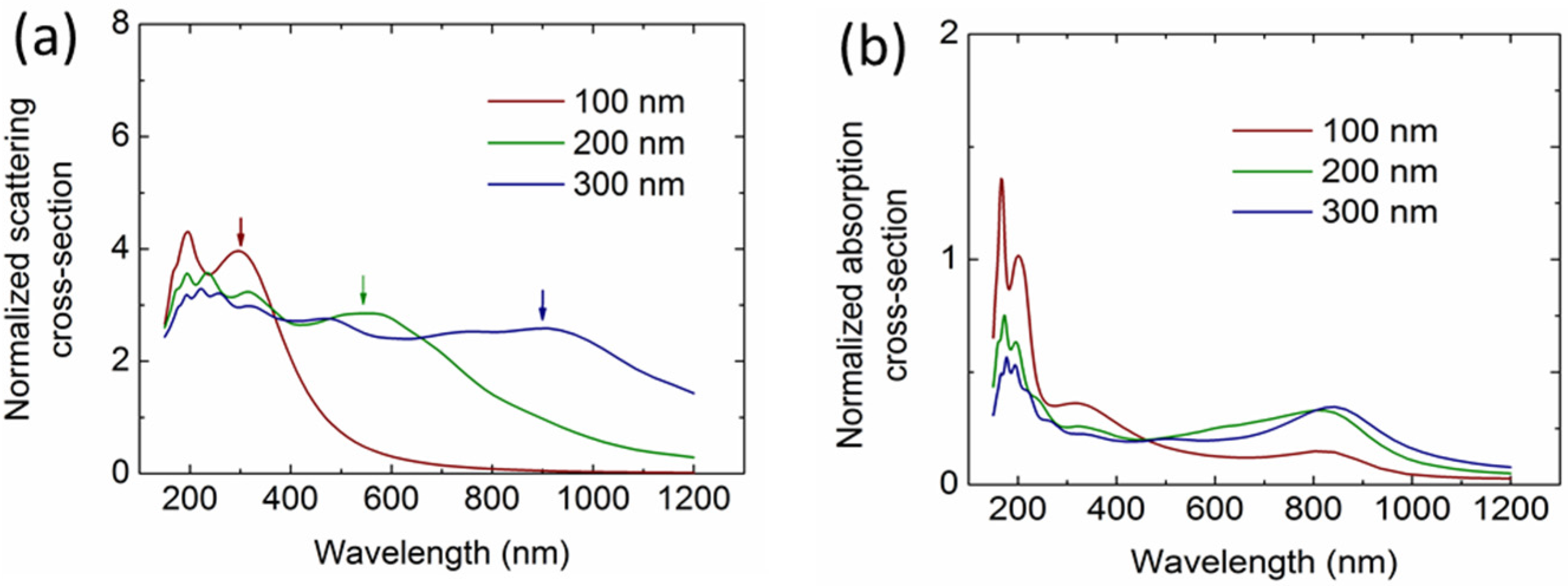 Nanomaterials 06 00095 g005