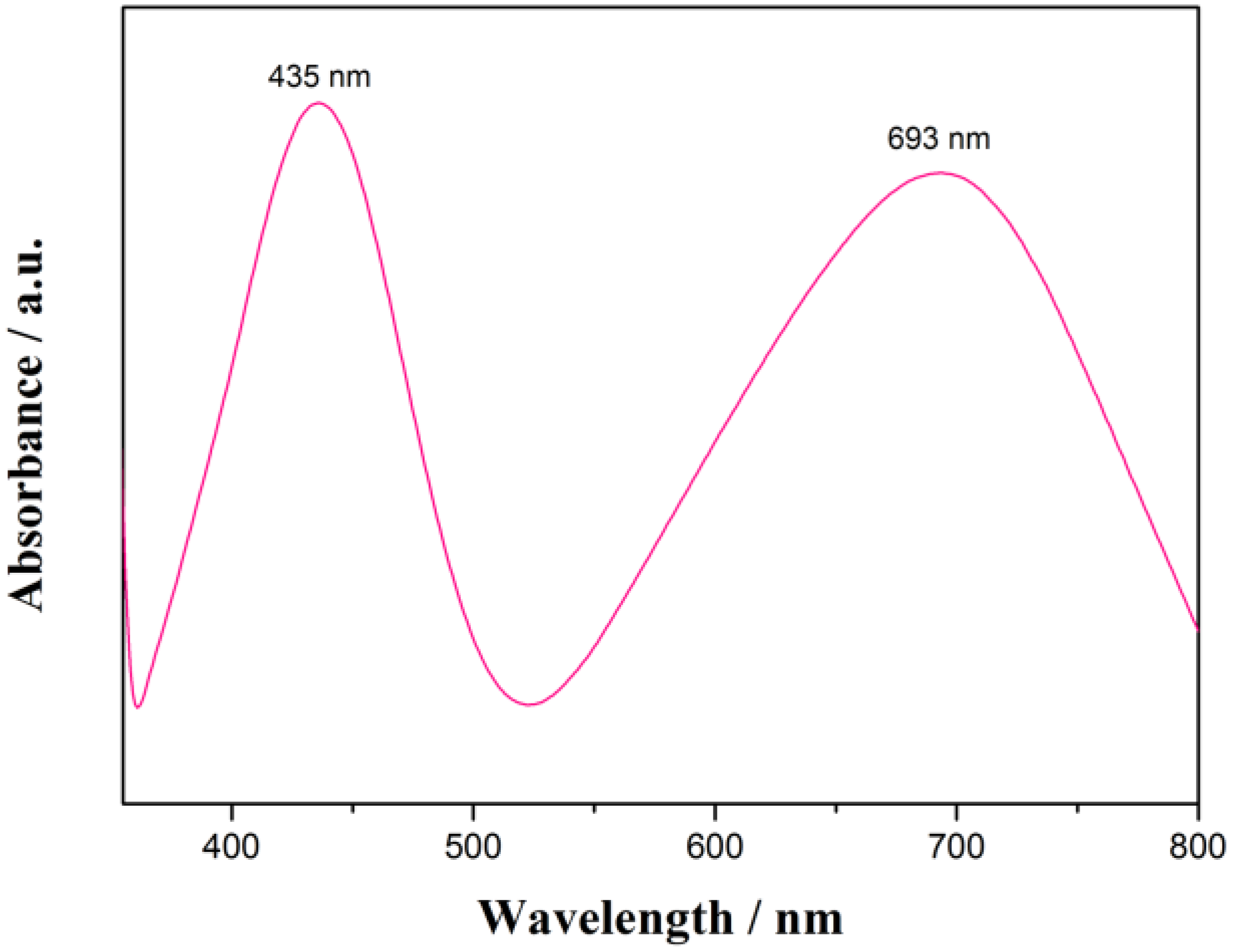 Nanomaterials 06 00099 g003