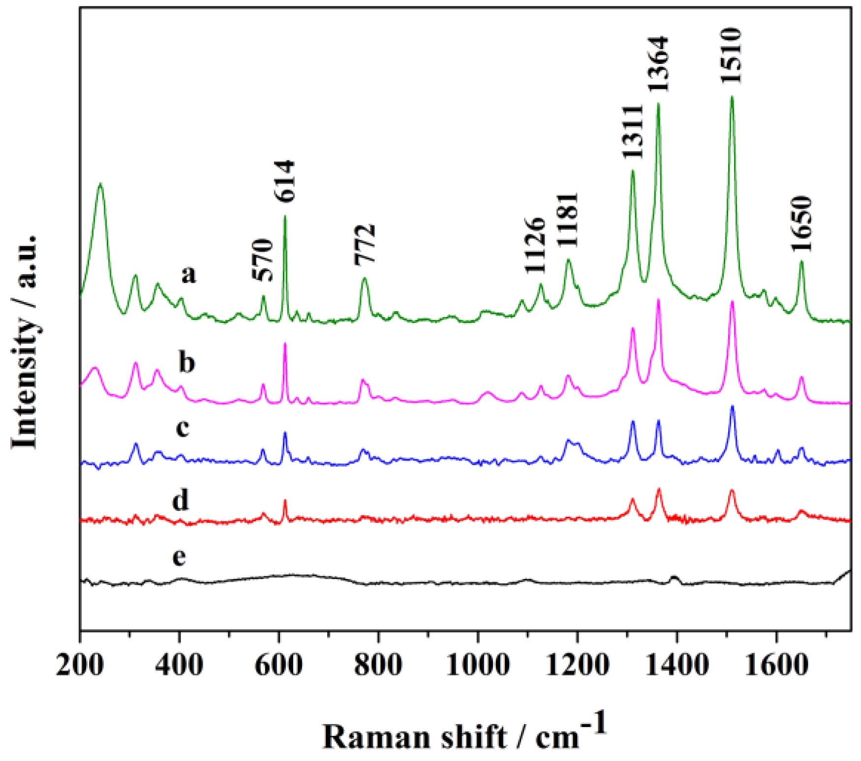 Nanomaterials 06 00099 g007