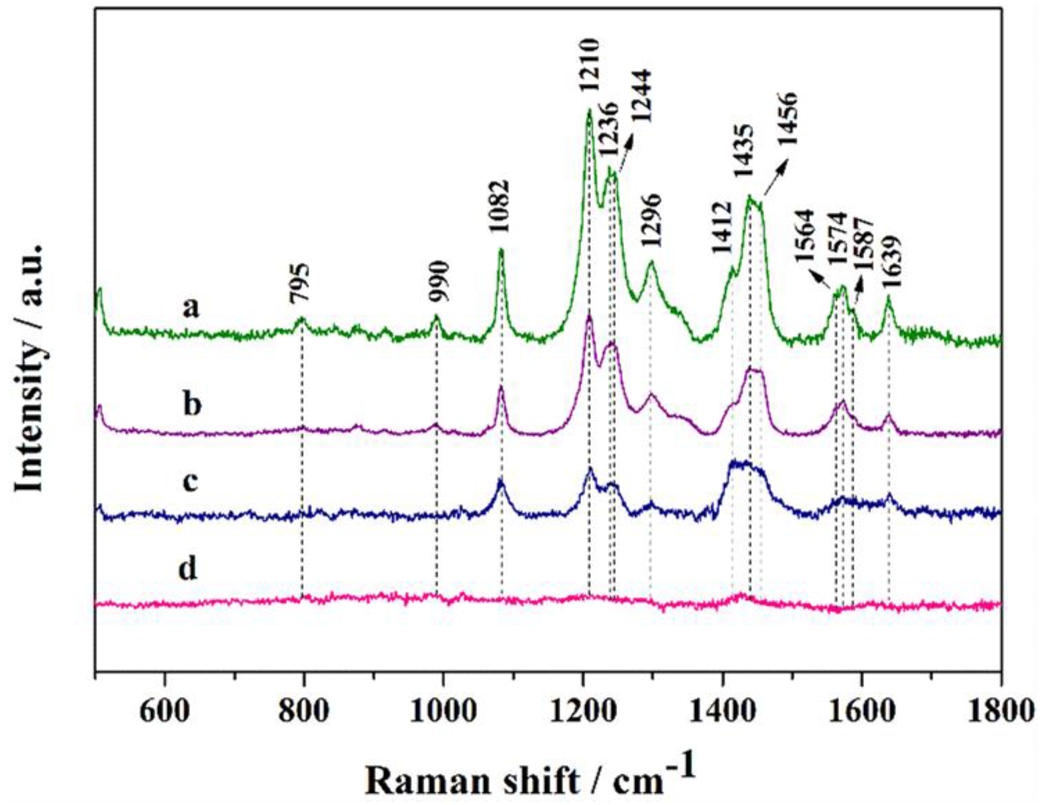 Nanomaterials 06 00099 g008