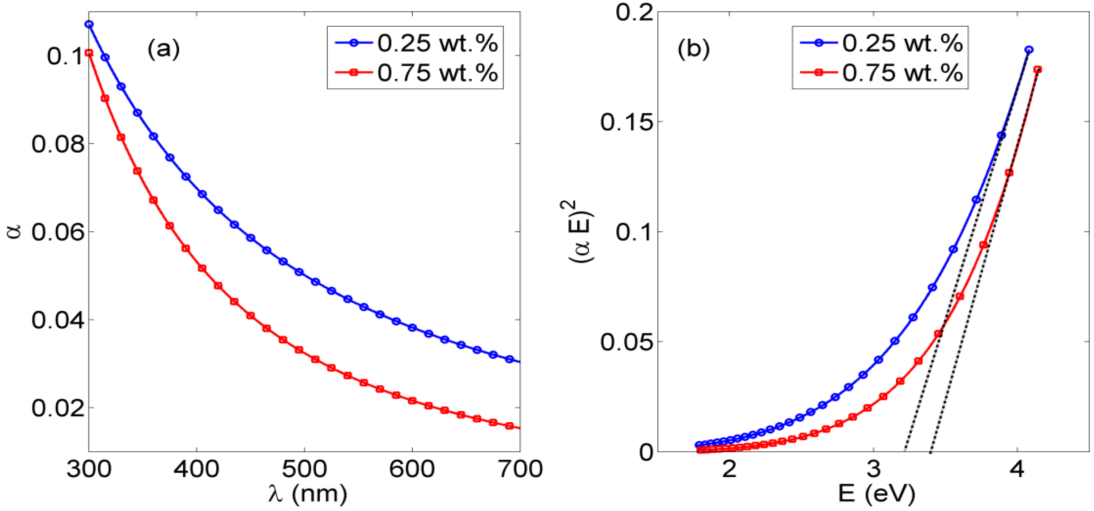 Nanomaterials 06 00102 g001