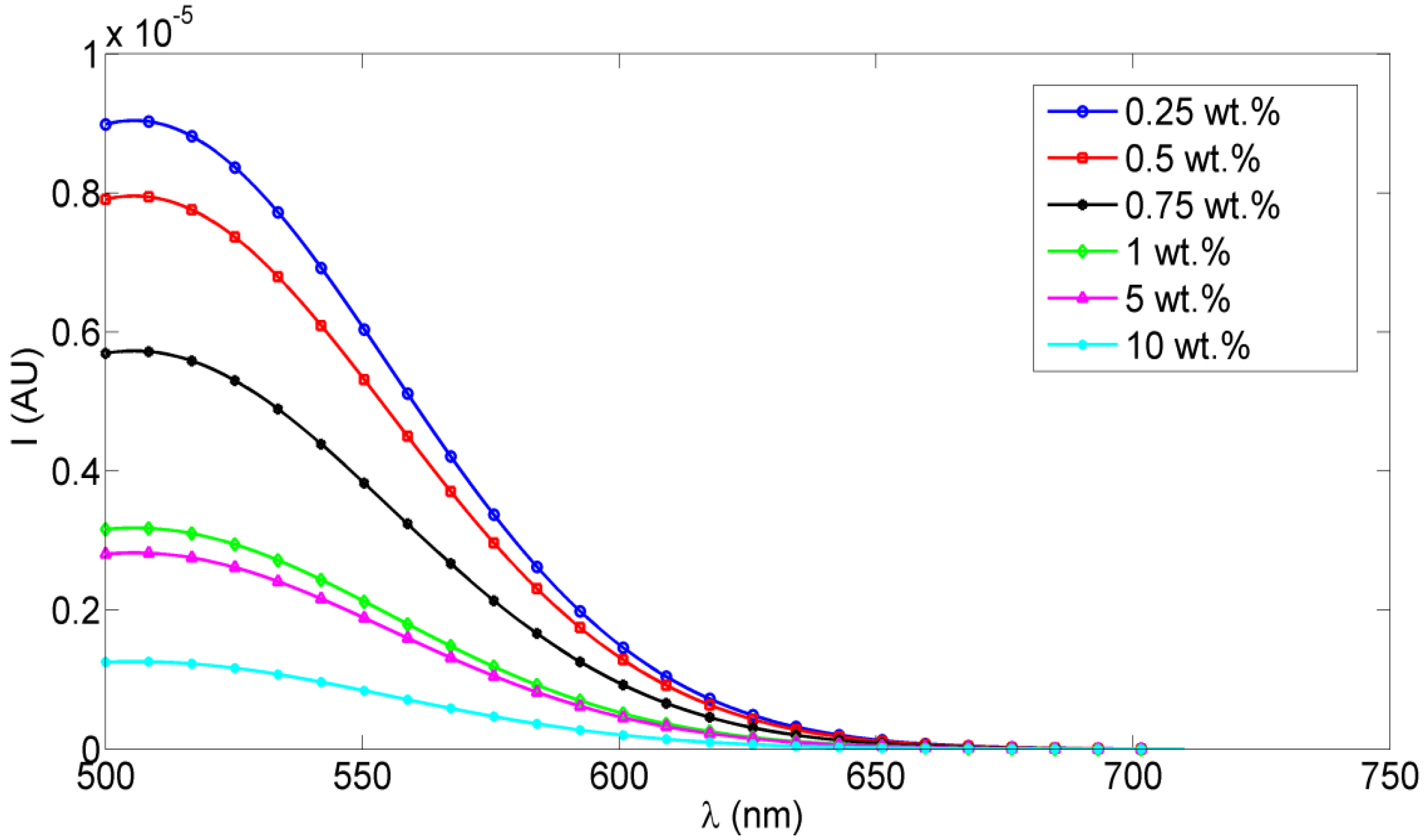 Nanomaterials 06 00102 g002