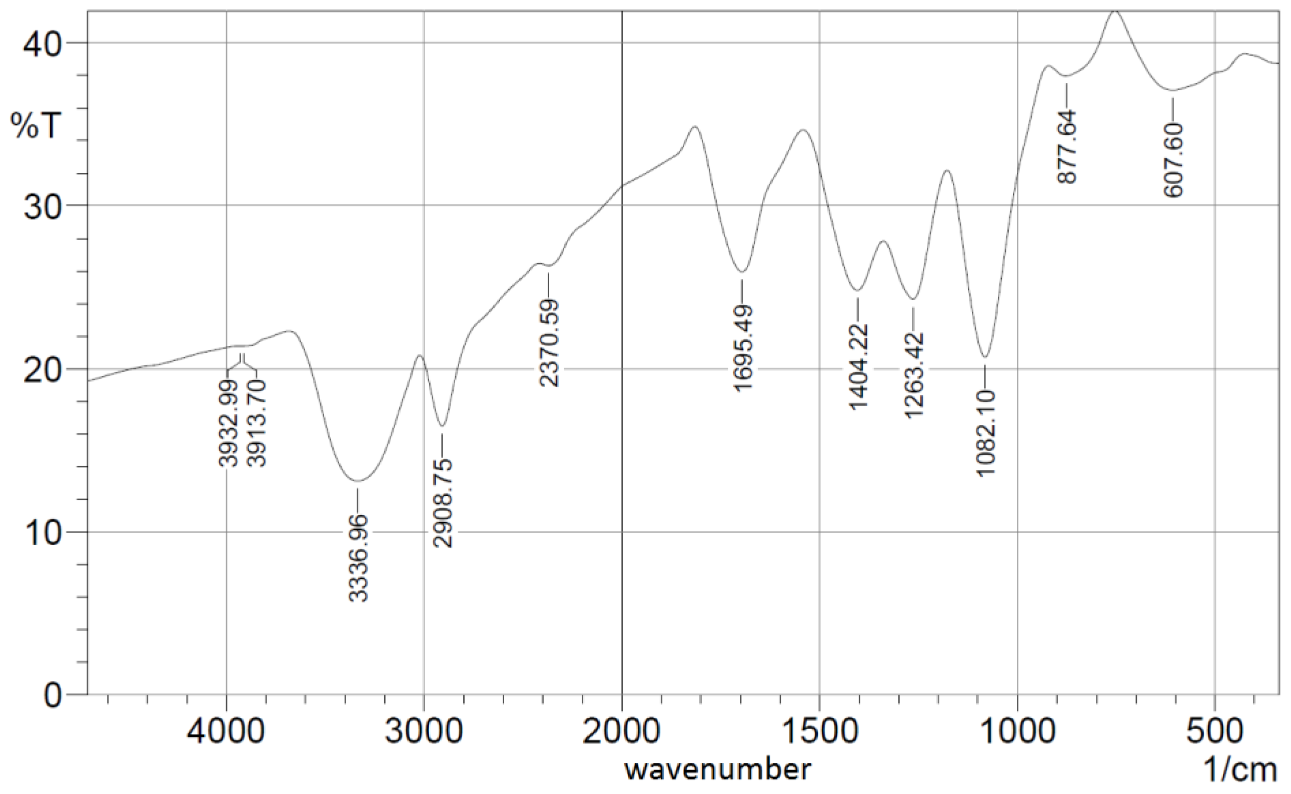Nanomaterials 06 00102 g008