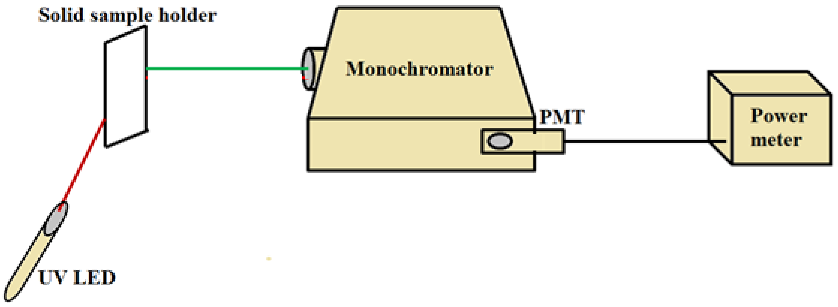 Nanomaterials 06 00102 g010