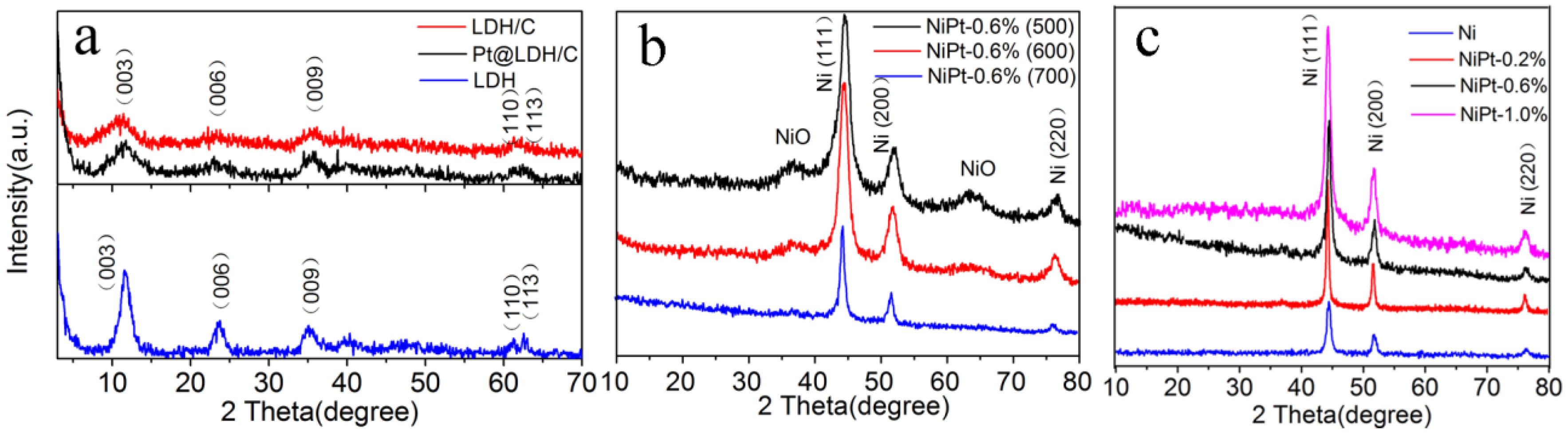 Nanomaterials 06 00103 g001