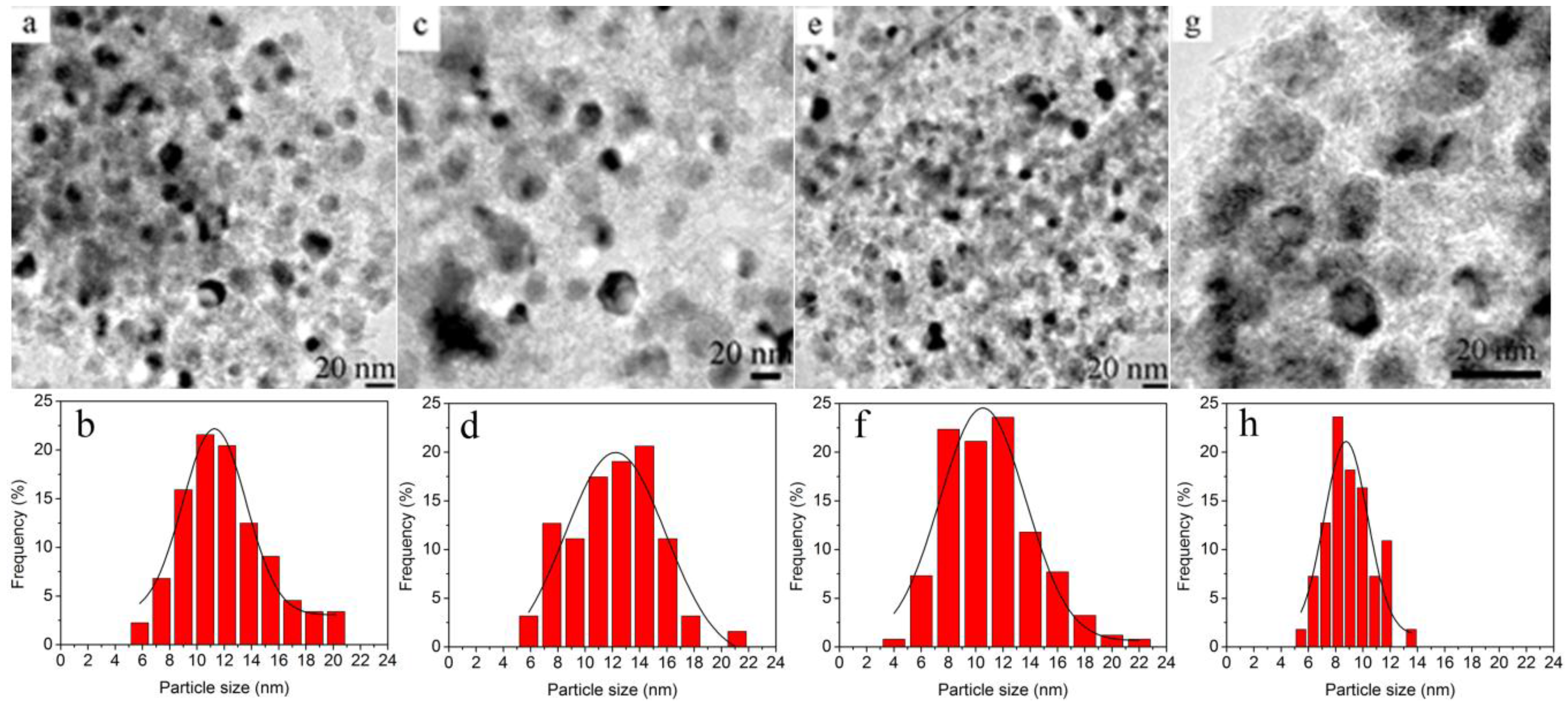 Nanomaterials 06 00103 g002