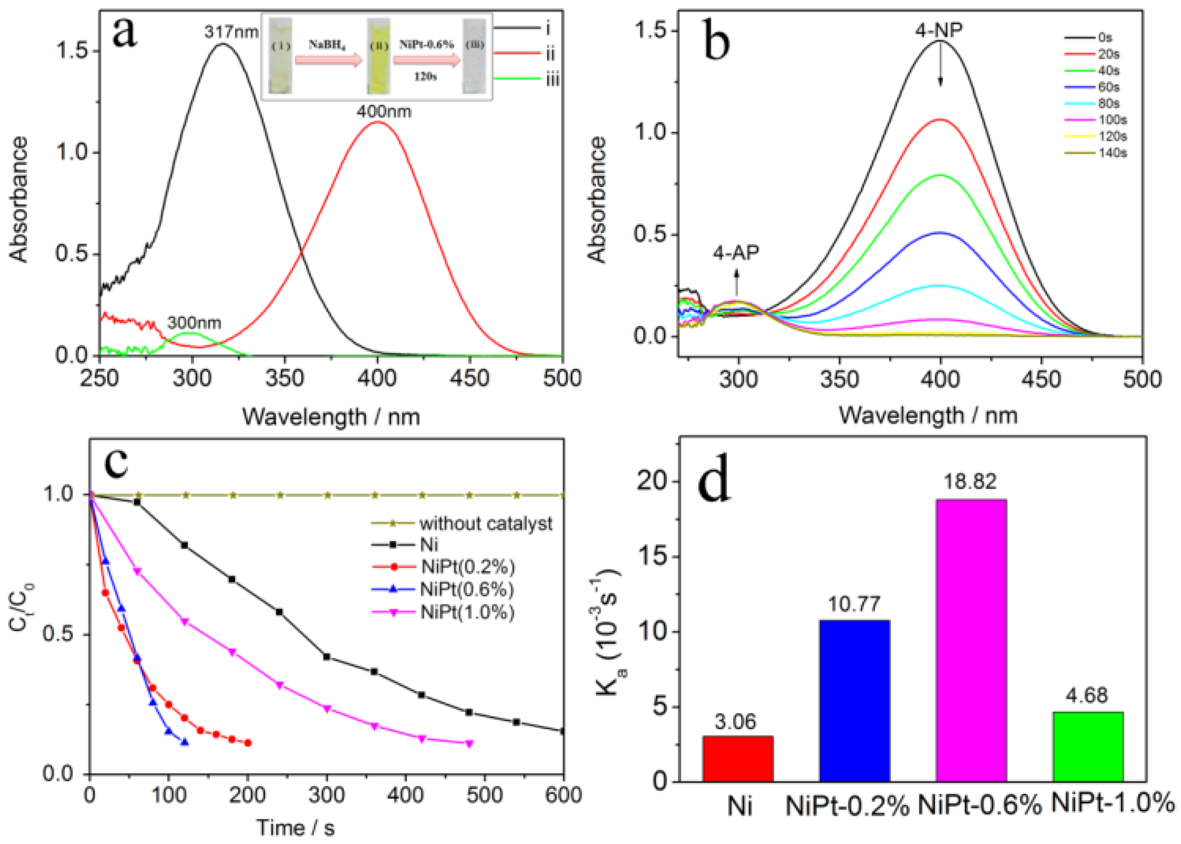 Nanomaterials 06 00103 g005