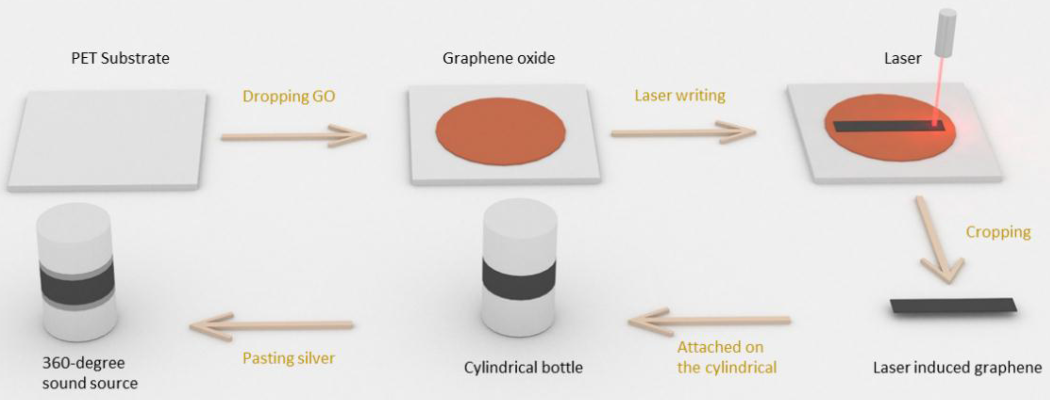 Nanomaterials 06 00112 g001
