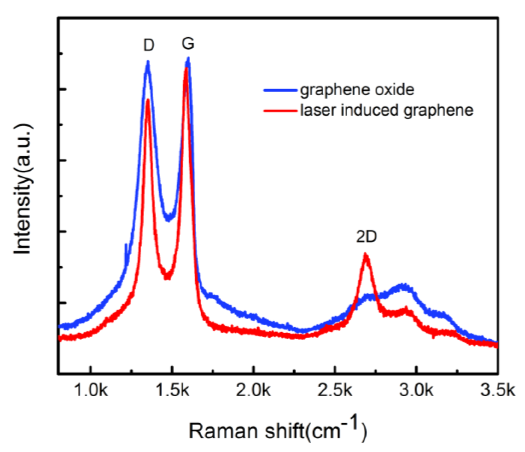 Nanomaterials 06 00112 g004