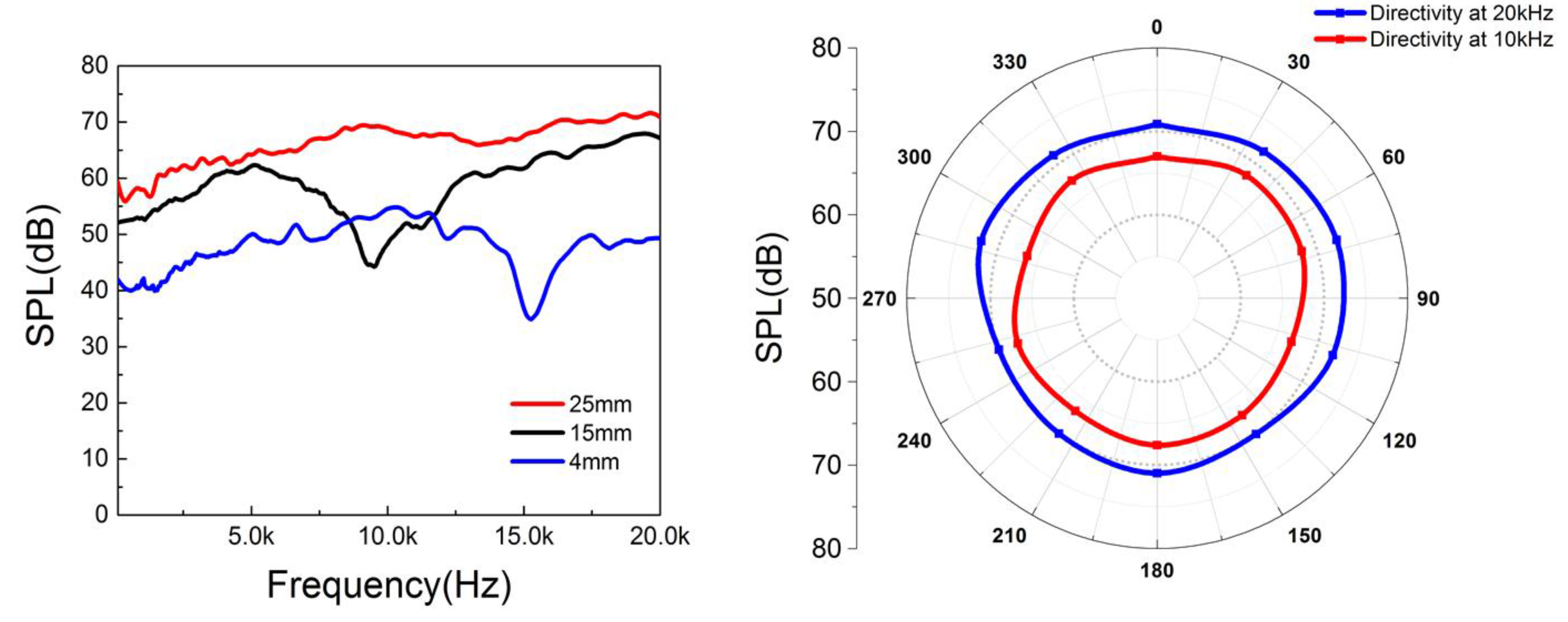 Nanomaterials 06 00112 g005