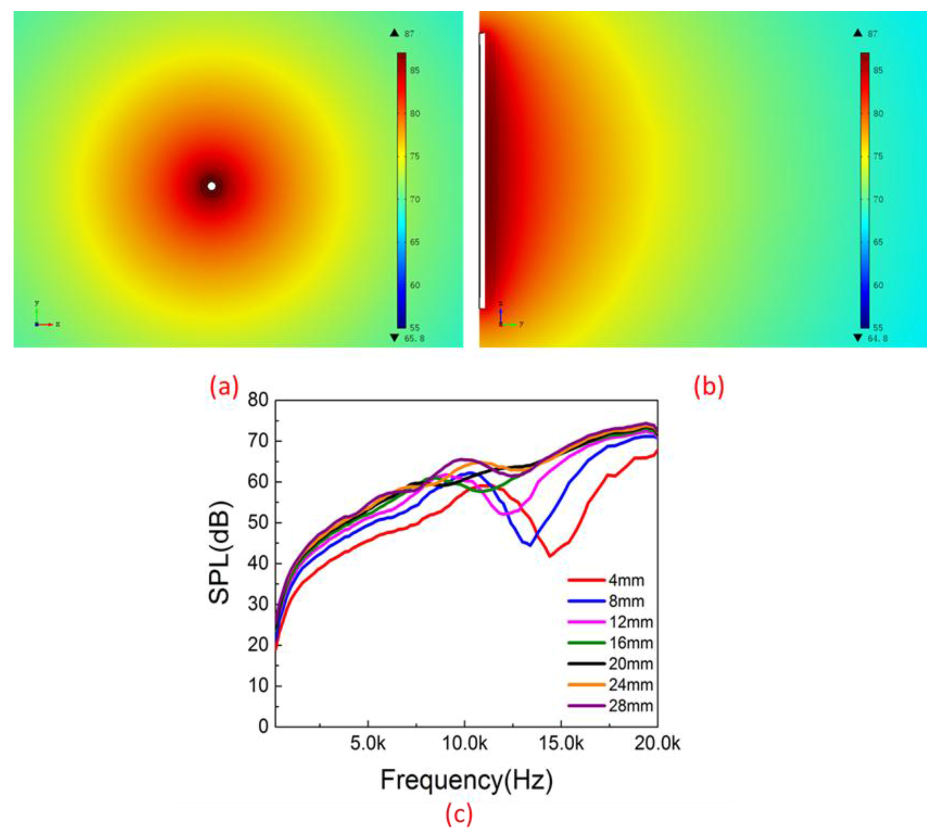 Nanomaterials 06 00112 g006