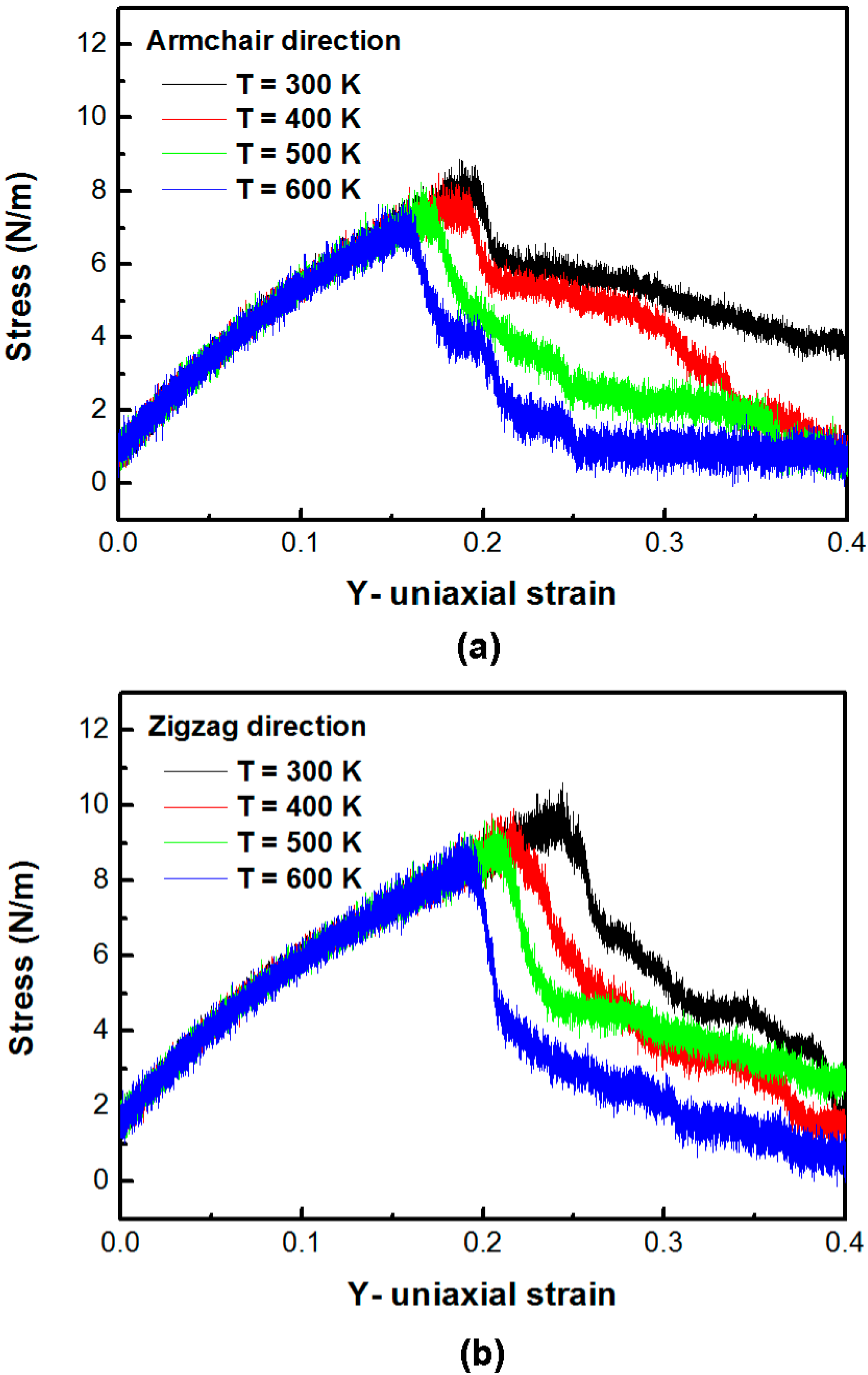 Nanomaterials 06 00120 g003