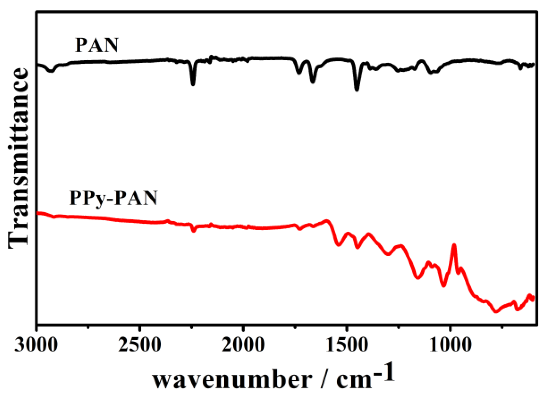 Nanomaterials 06 00121 g002
