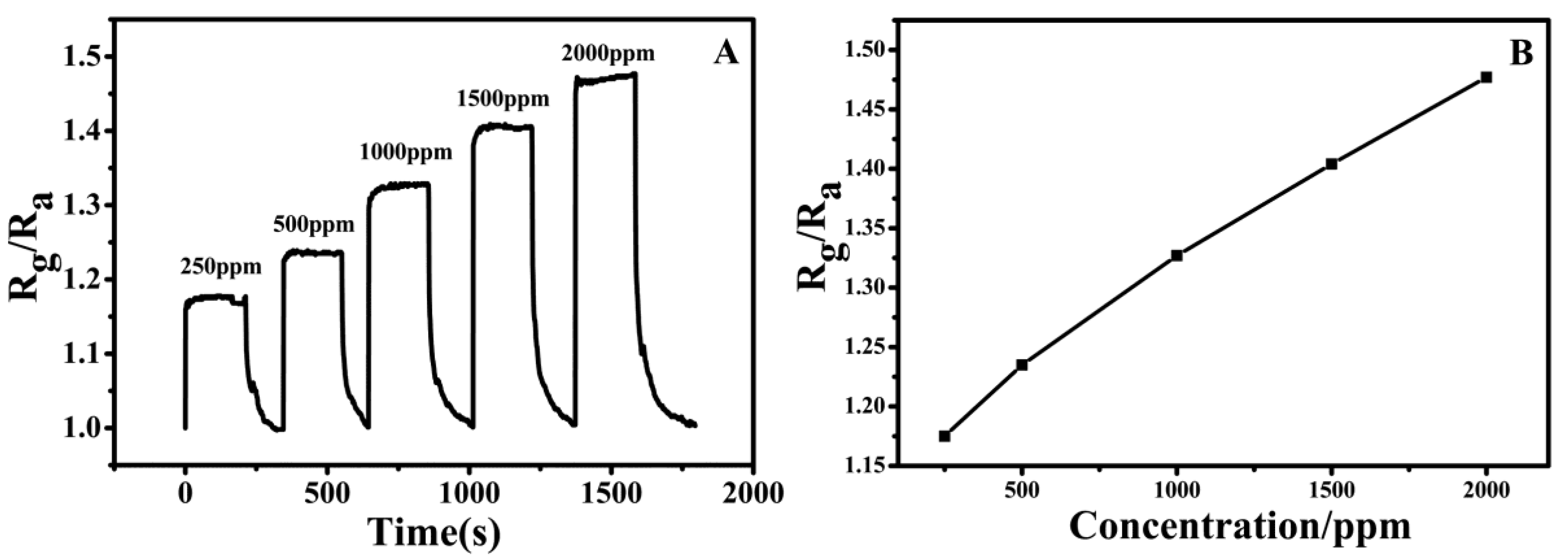 Nanomaterials 06 00121 g003