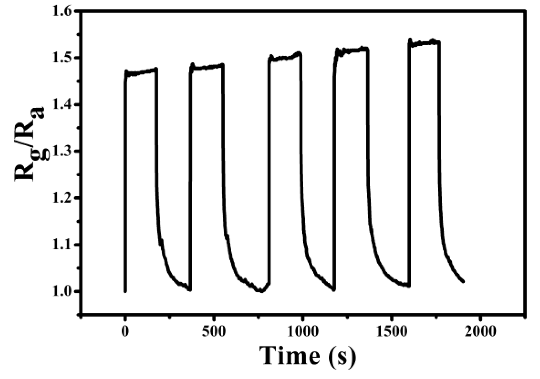 Nanomaterials 06 00121 g004