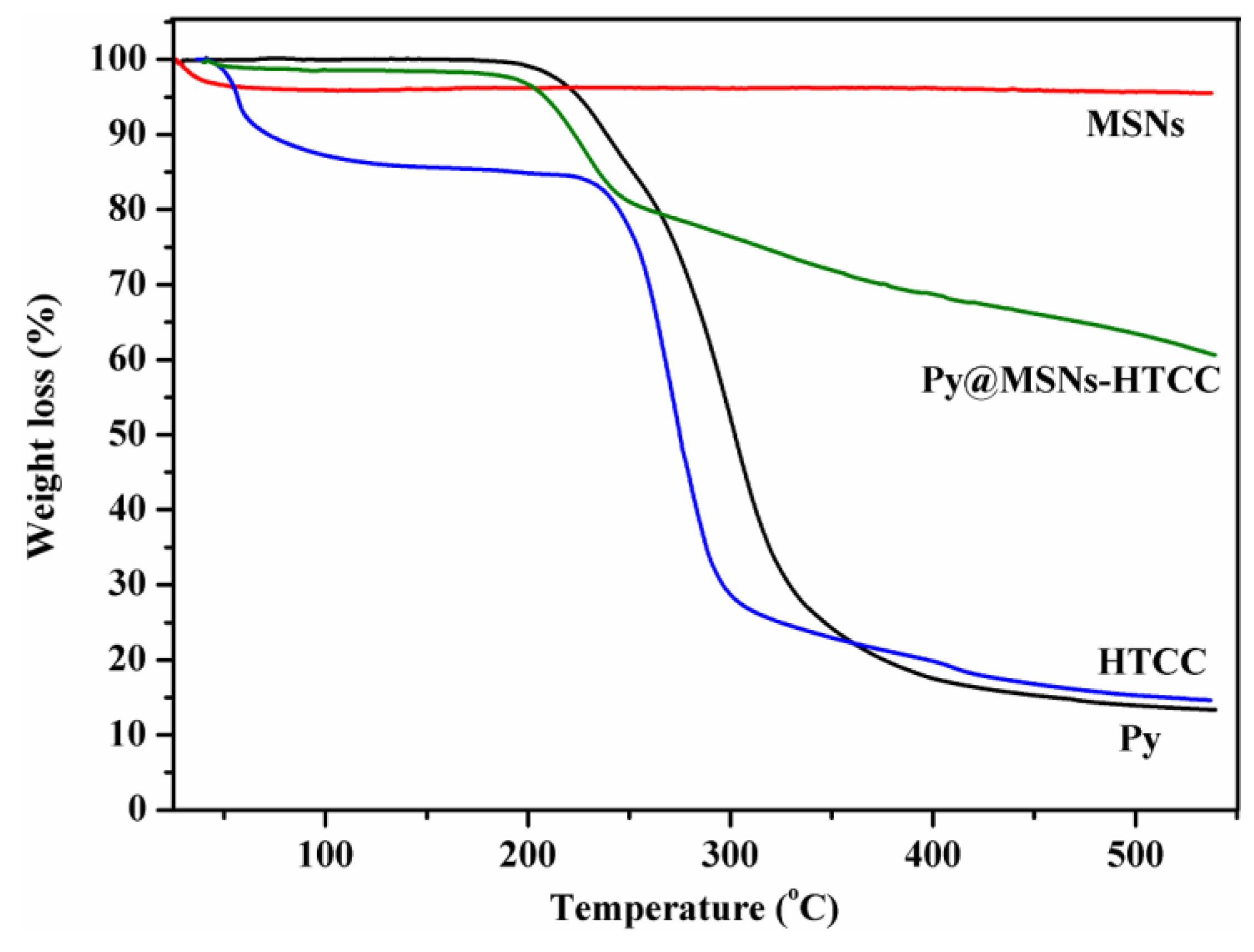 Nanomaterials 06 00126 g005